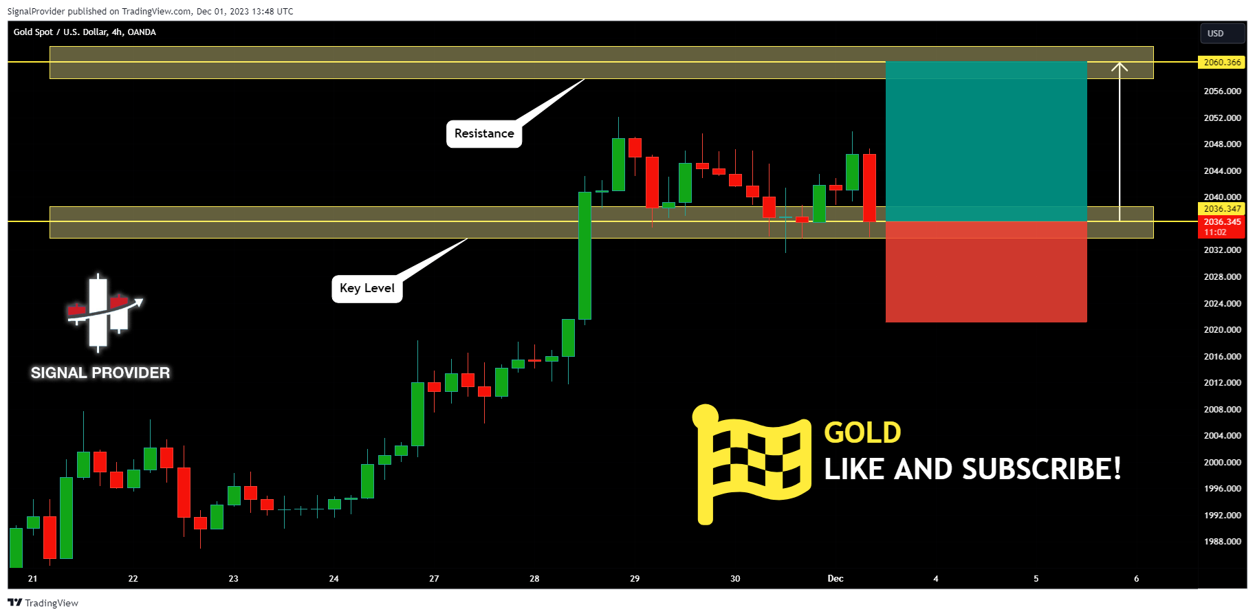 OANDA:XAUUSD Chart Image by SignalProvider