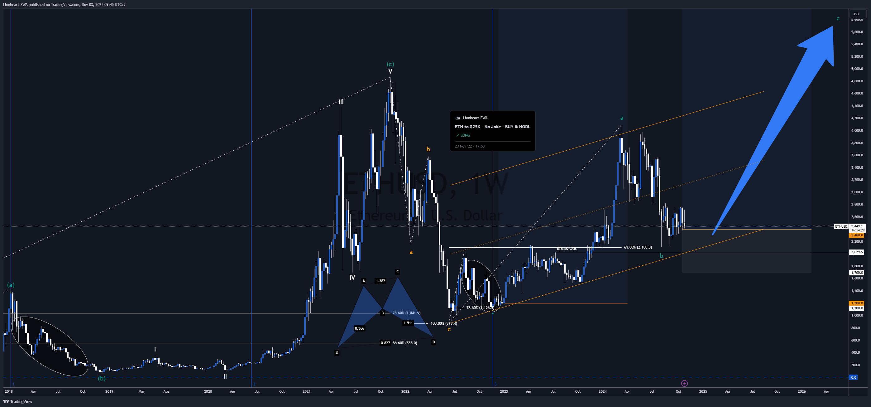 BITSTAMP:ETHUSD Chart Image by EW4X