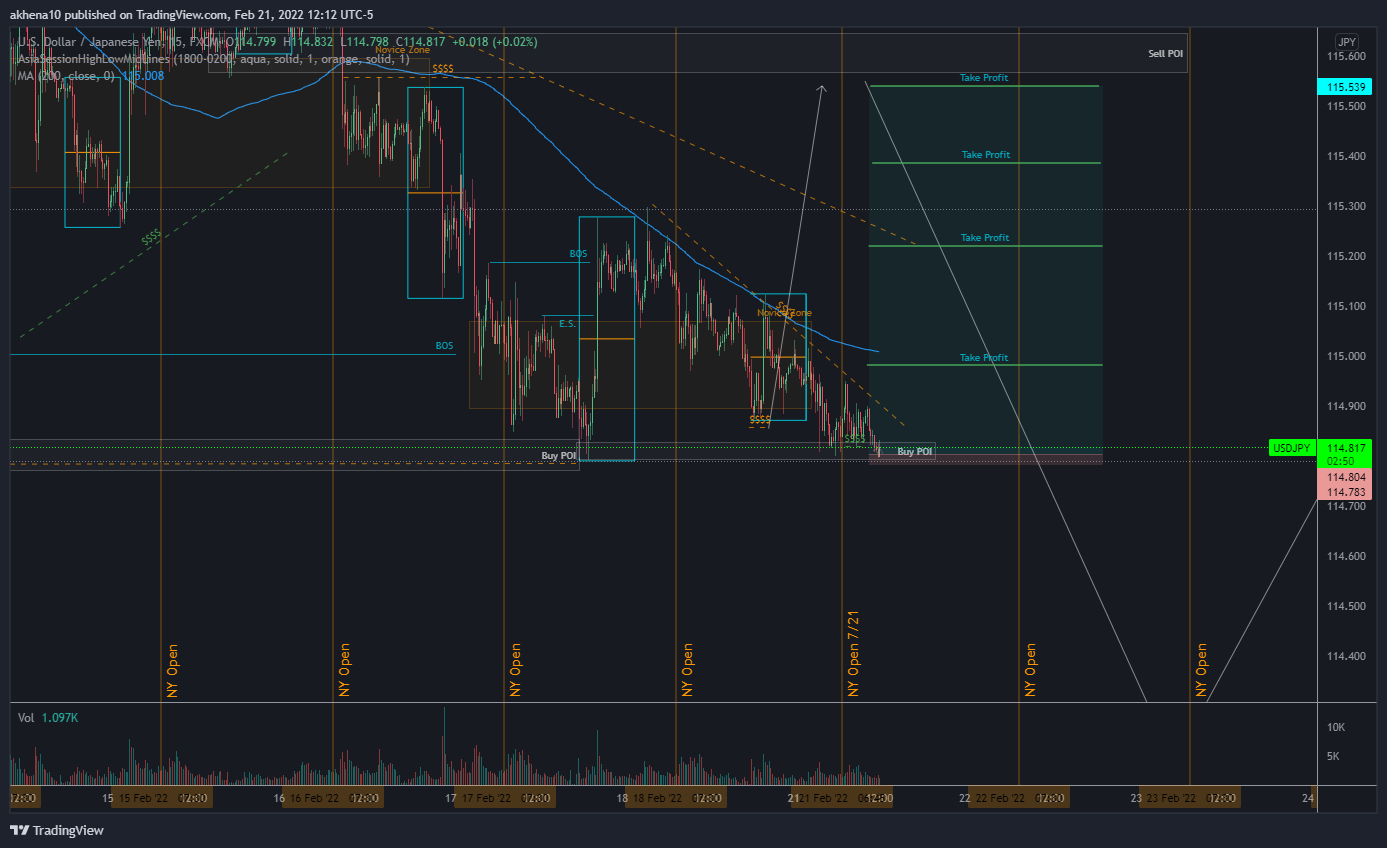 FX:USDJPY Chart Image by akhena10fx