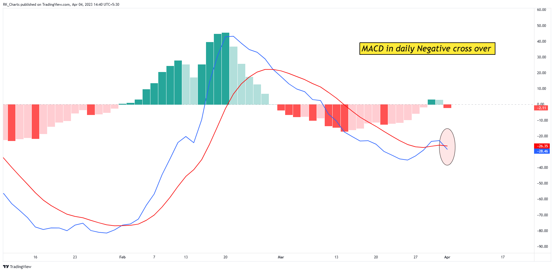 NSE:APOLLOHOSP Chart Image by RK_Chaarts