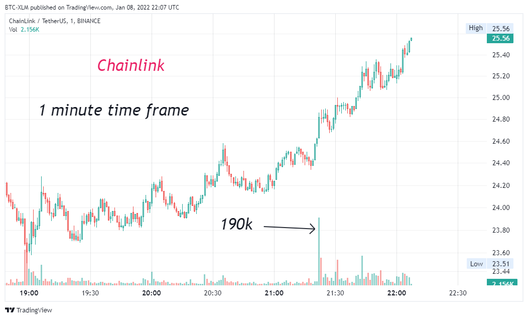 BINANCE:LINKUSDT Chart Image by BTC-XLM