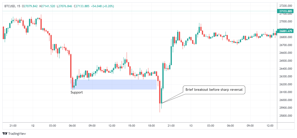 BTCUSD Chart Image
