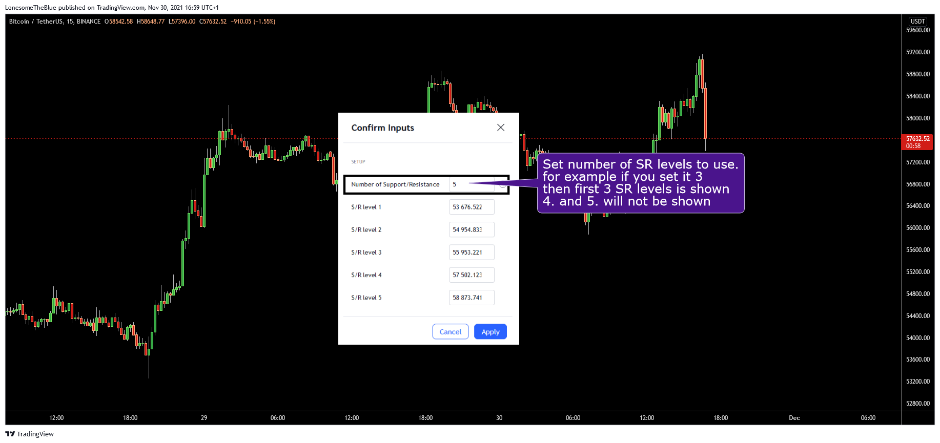 BINANCE:BTCUSDT Chart Image by LonesomeTheBlue
