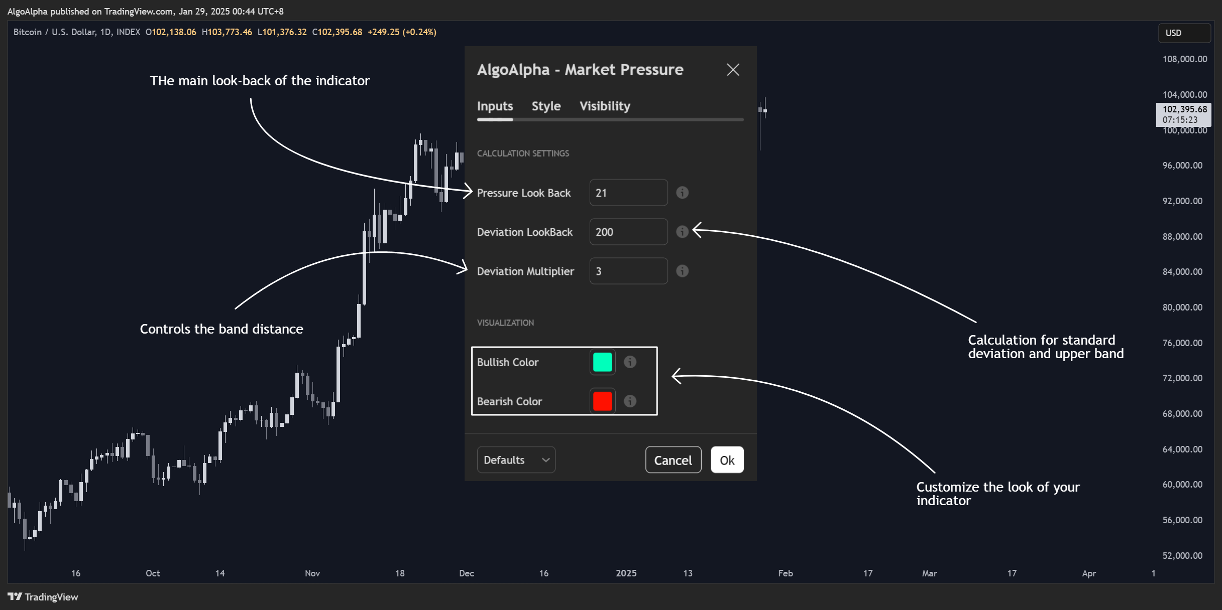 INDEX:BTCUSD Chart Image by AlgoAlpha