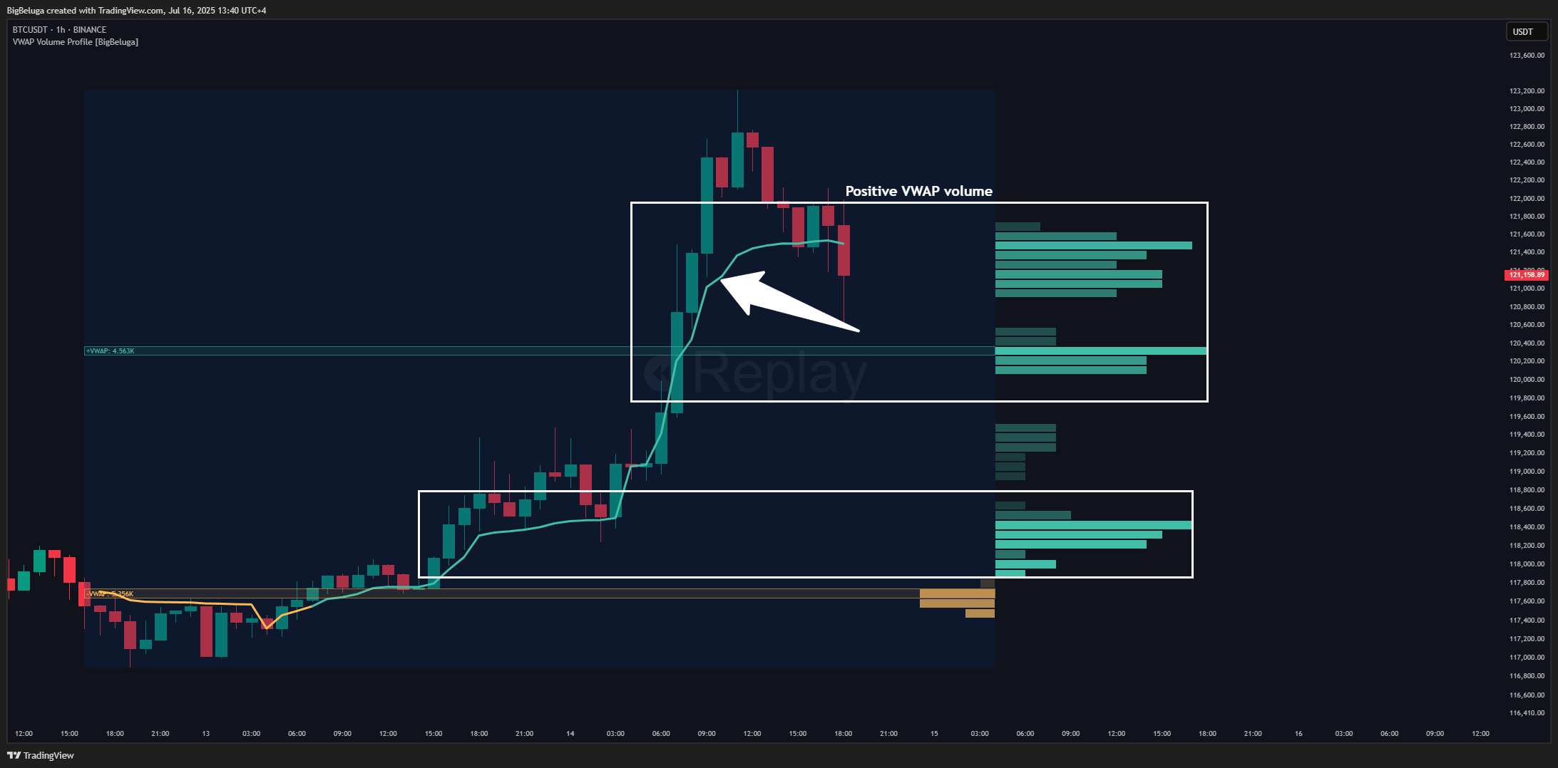 BINANCE:BTCUSDT Chart Image by BigBeluga