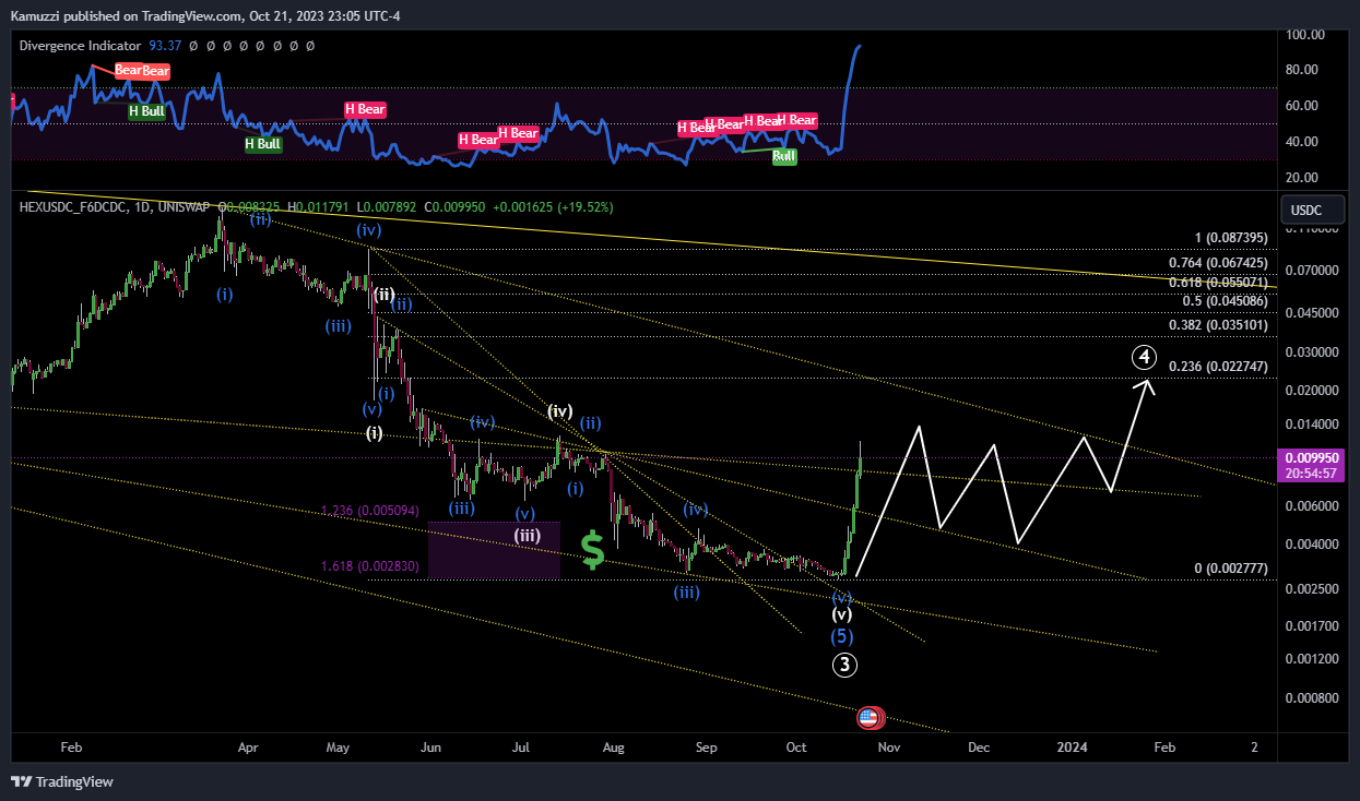 UNISWAP:HEXUSDC_F6DCDC Chart Image by CryptoHolix