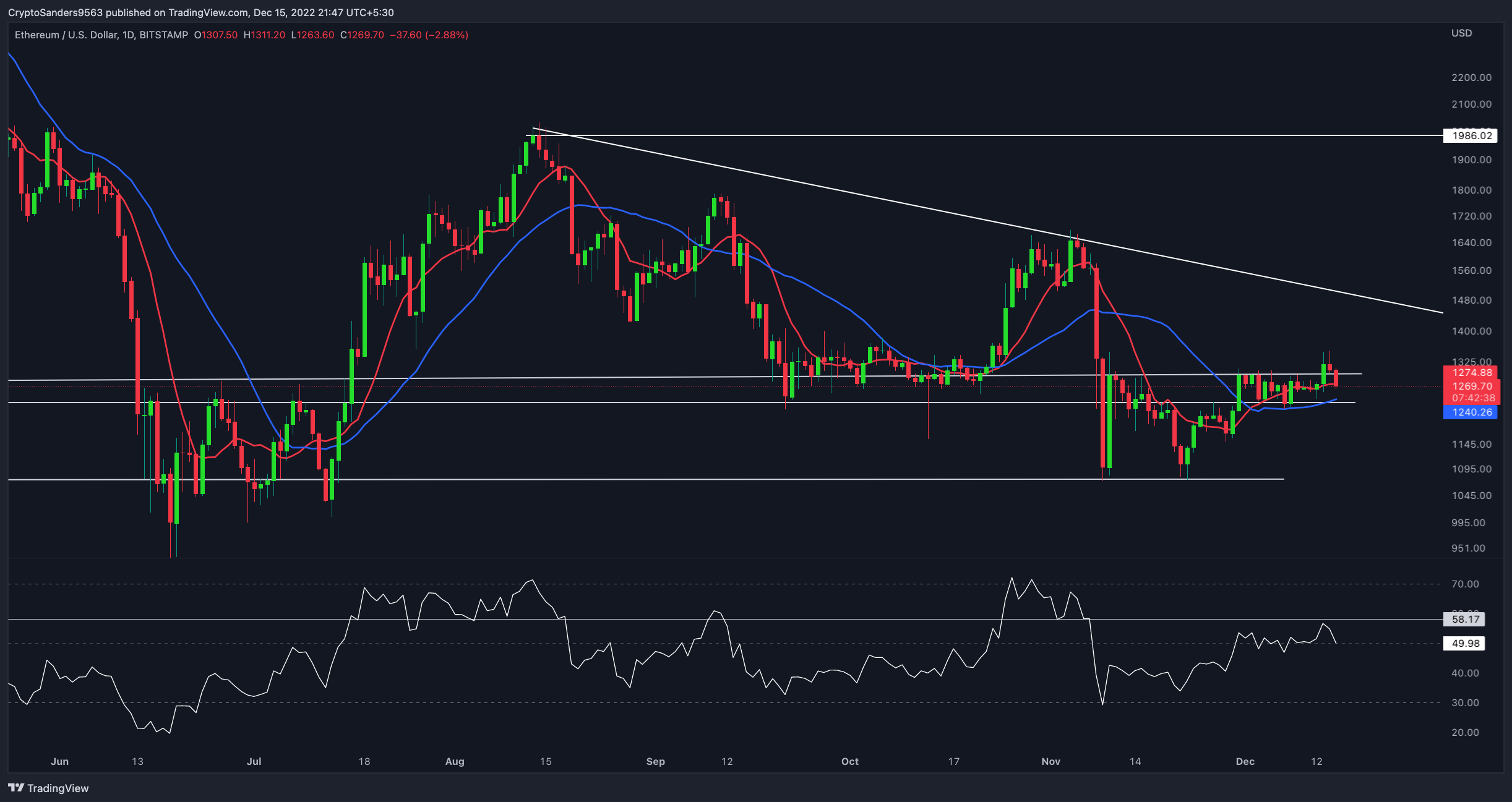 BITSTAMP:ETHUSD Chart Image by CryptoSanders9563