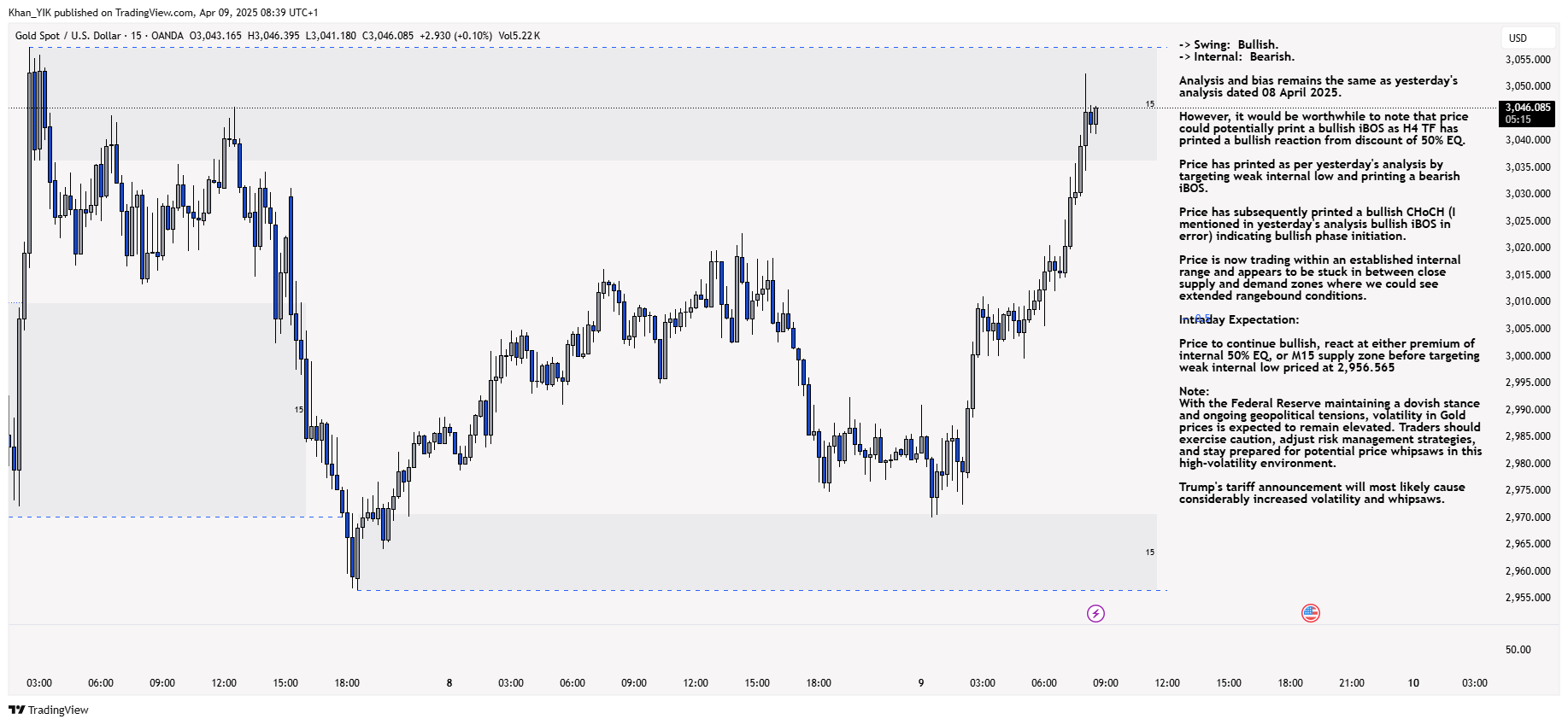 OANDA:XAUUSD Chart Image by Khan_YIK