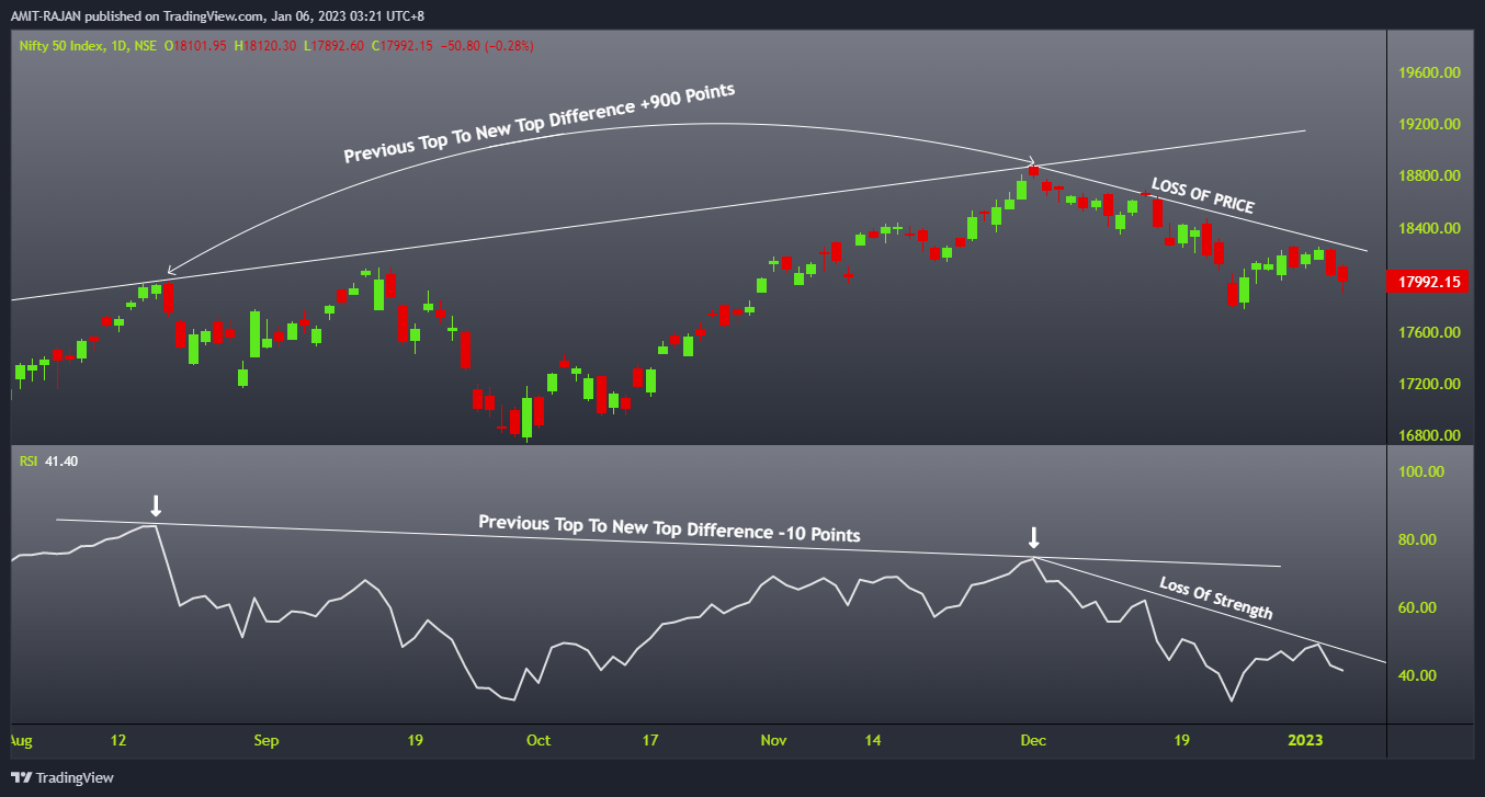 NSE:NIFTY Chart Image by AMIT-RAJAN