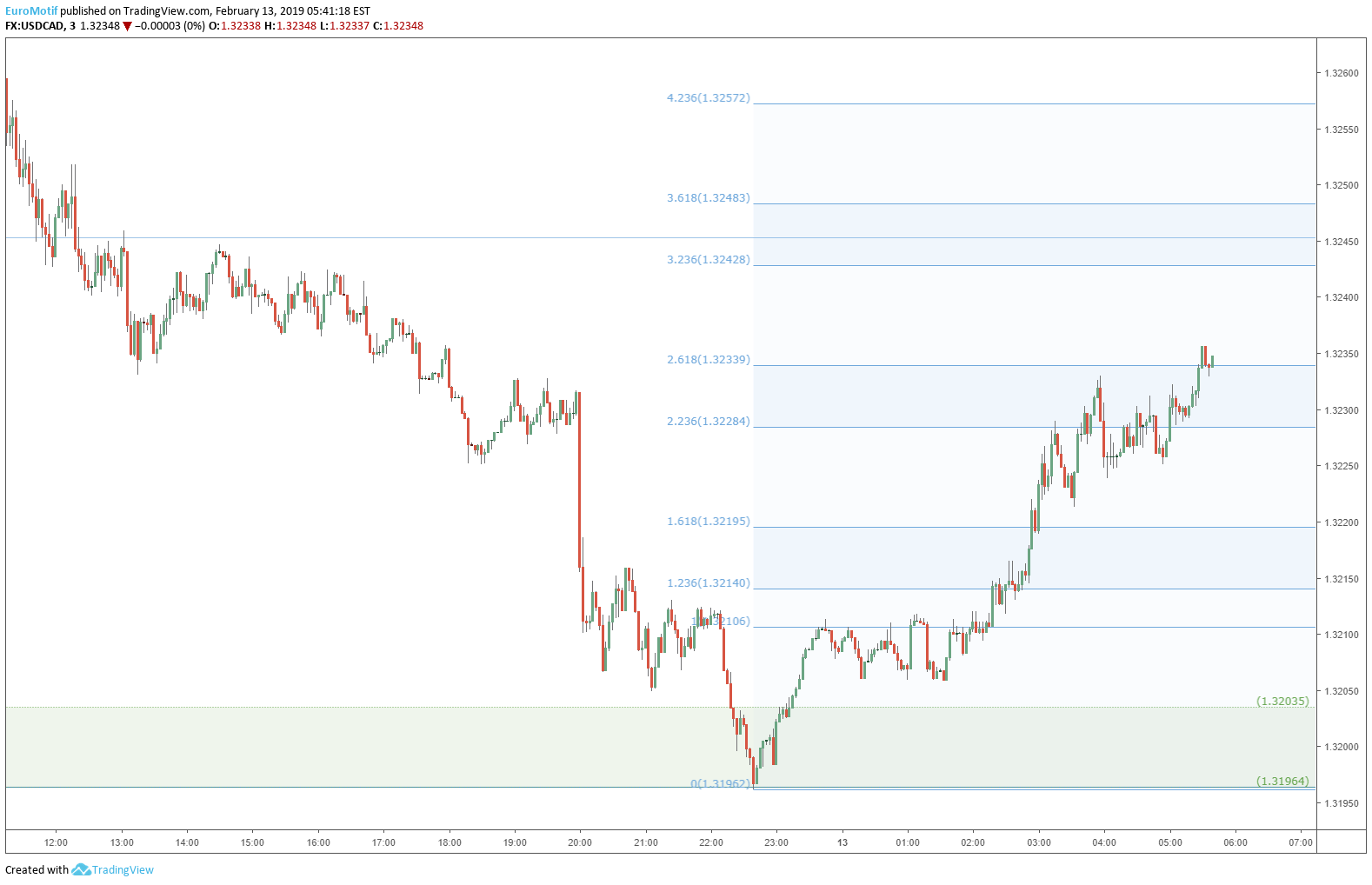  Chart Image