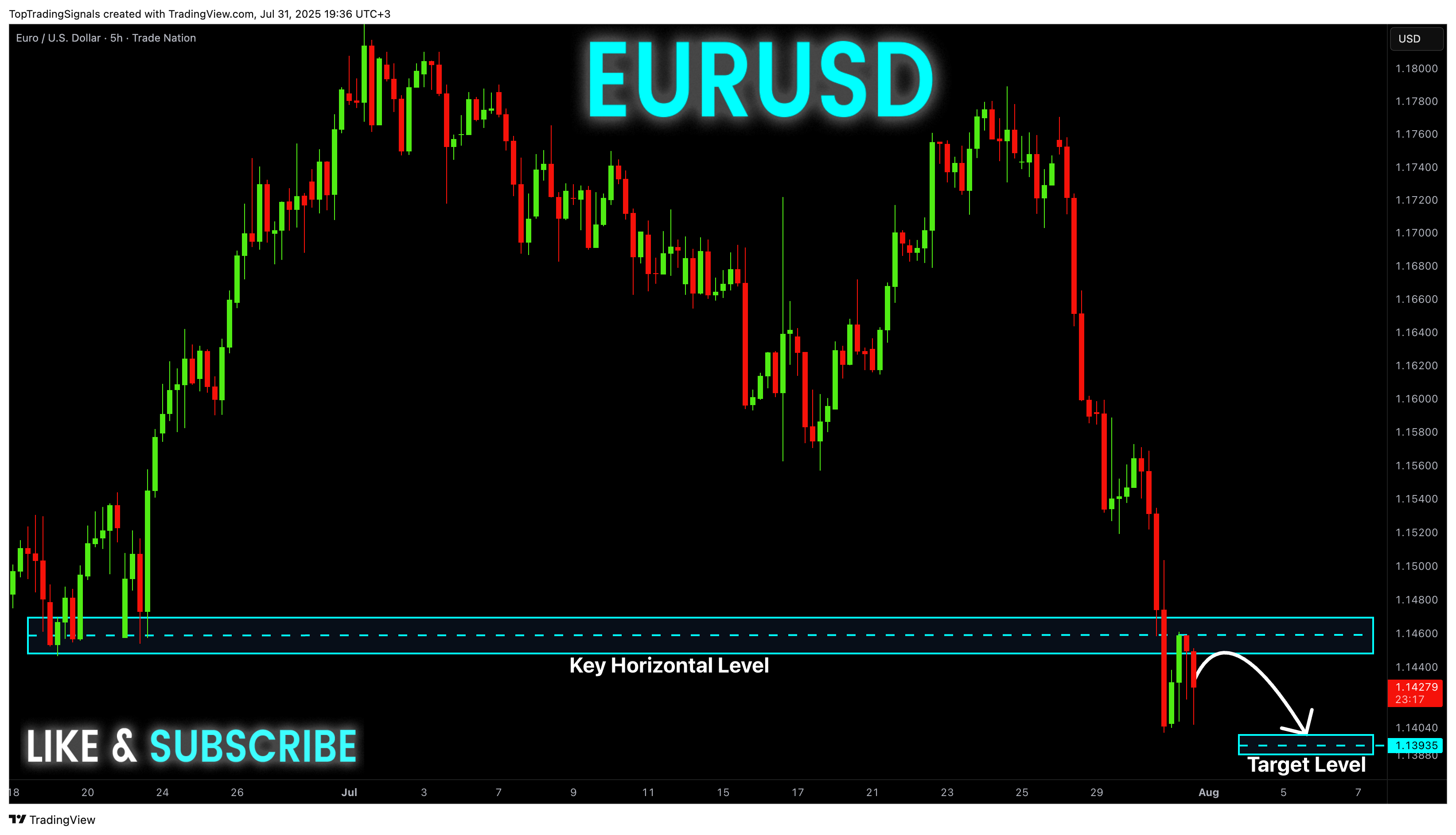 TRADENATION:EURUSD Chart Image by TopTradingSignals