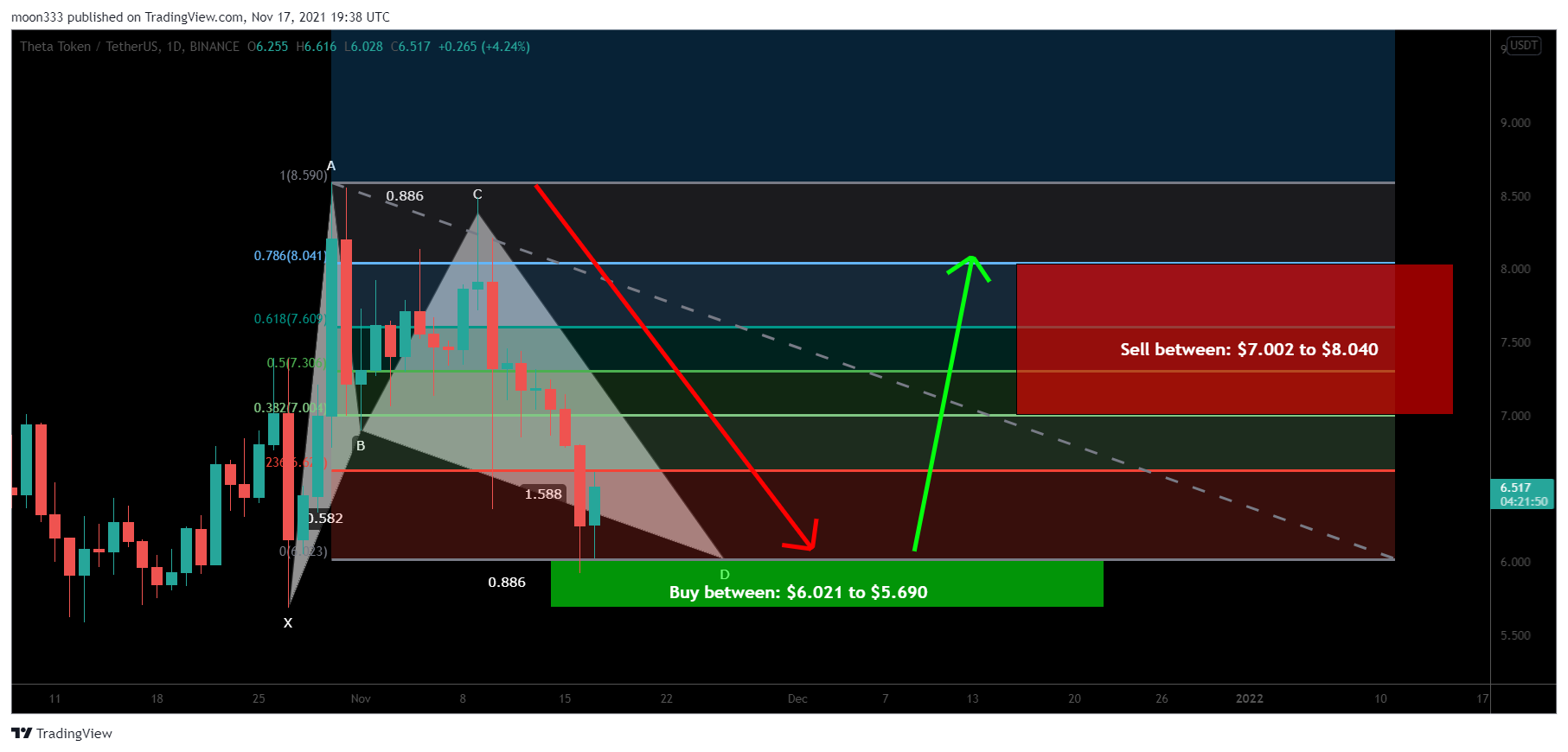 BINANCE:THETAUSDT Chart Image by moon333