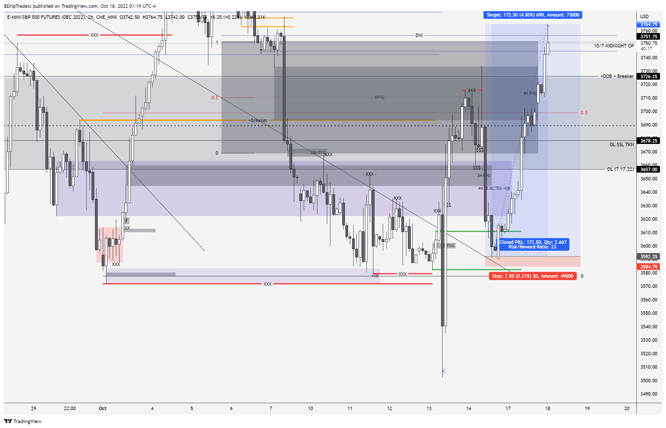 CME_MINI:ESZ2022 Chart Image by BDripTradess