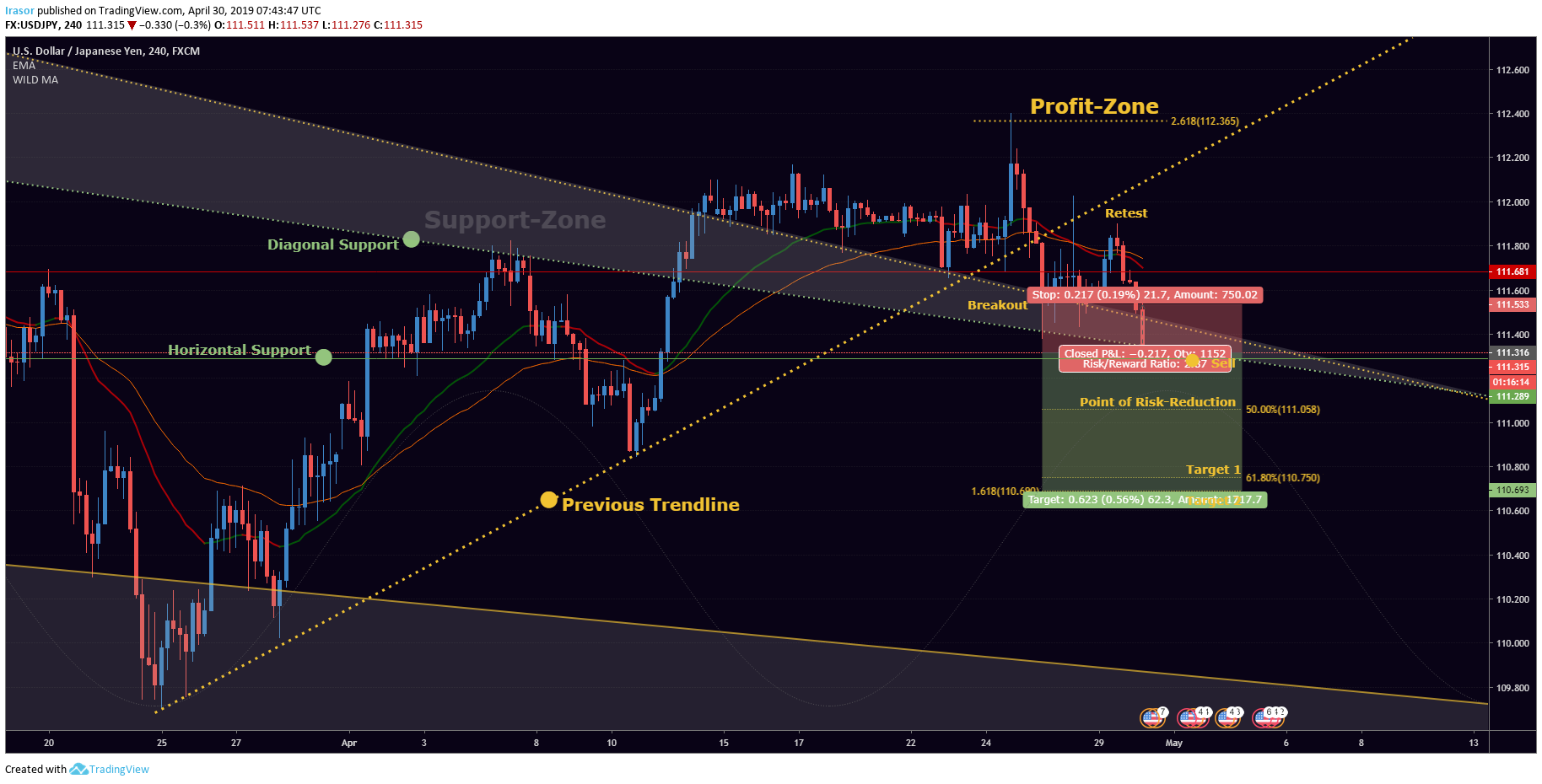  Chart Image