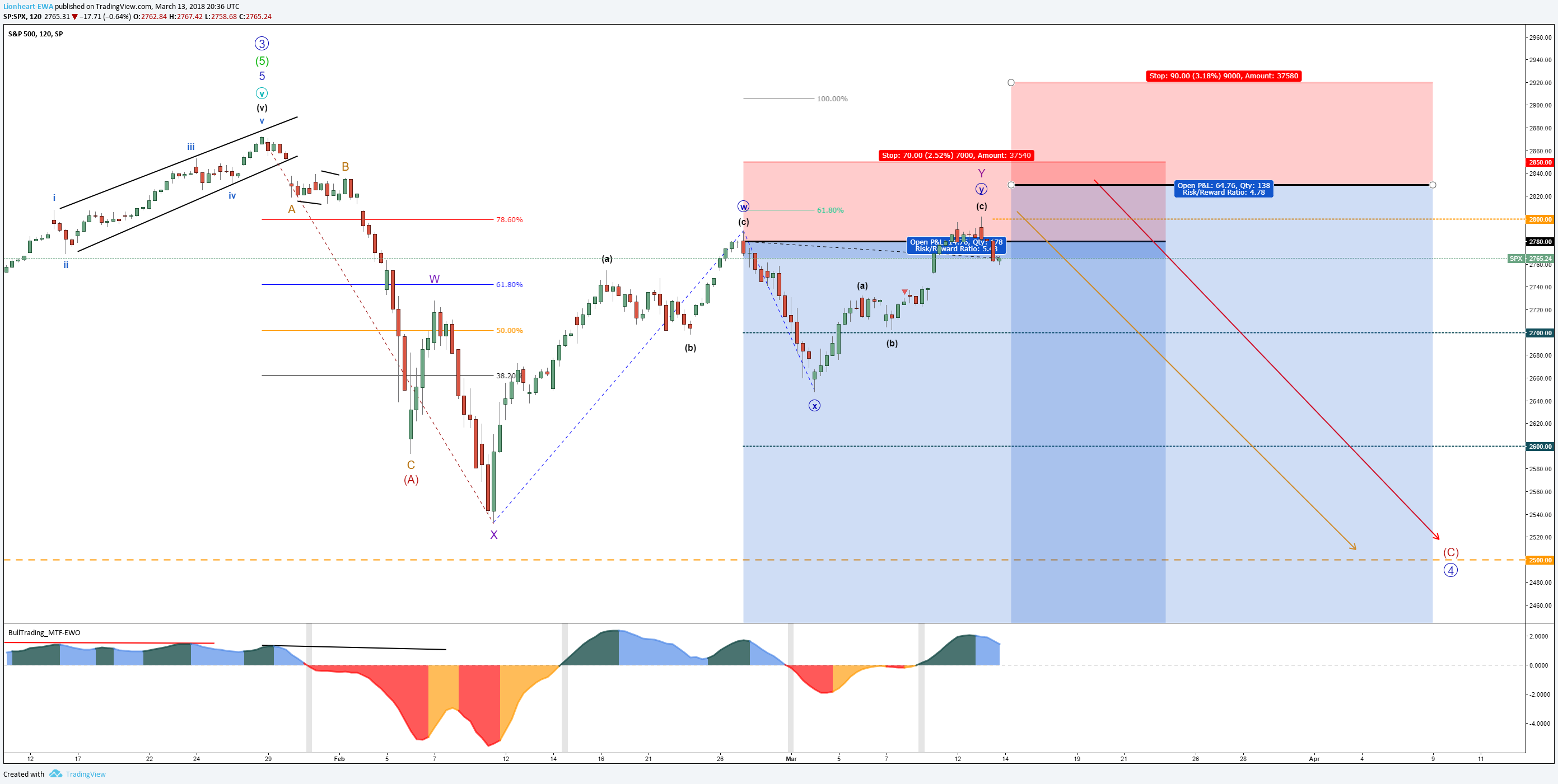  Chart Image
