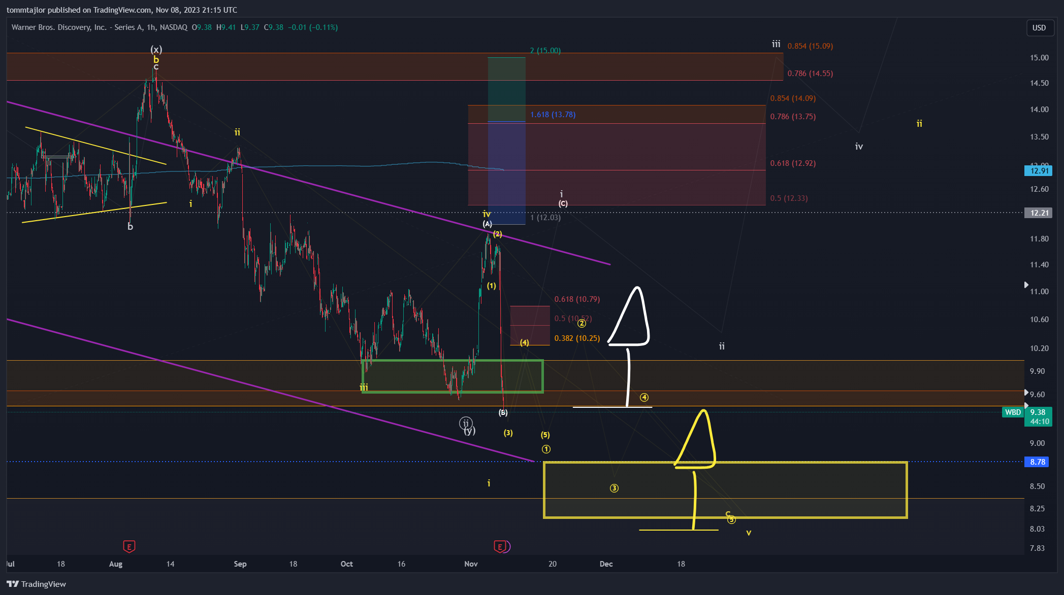 BATS:WBD Chart Image by tommtajlor