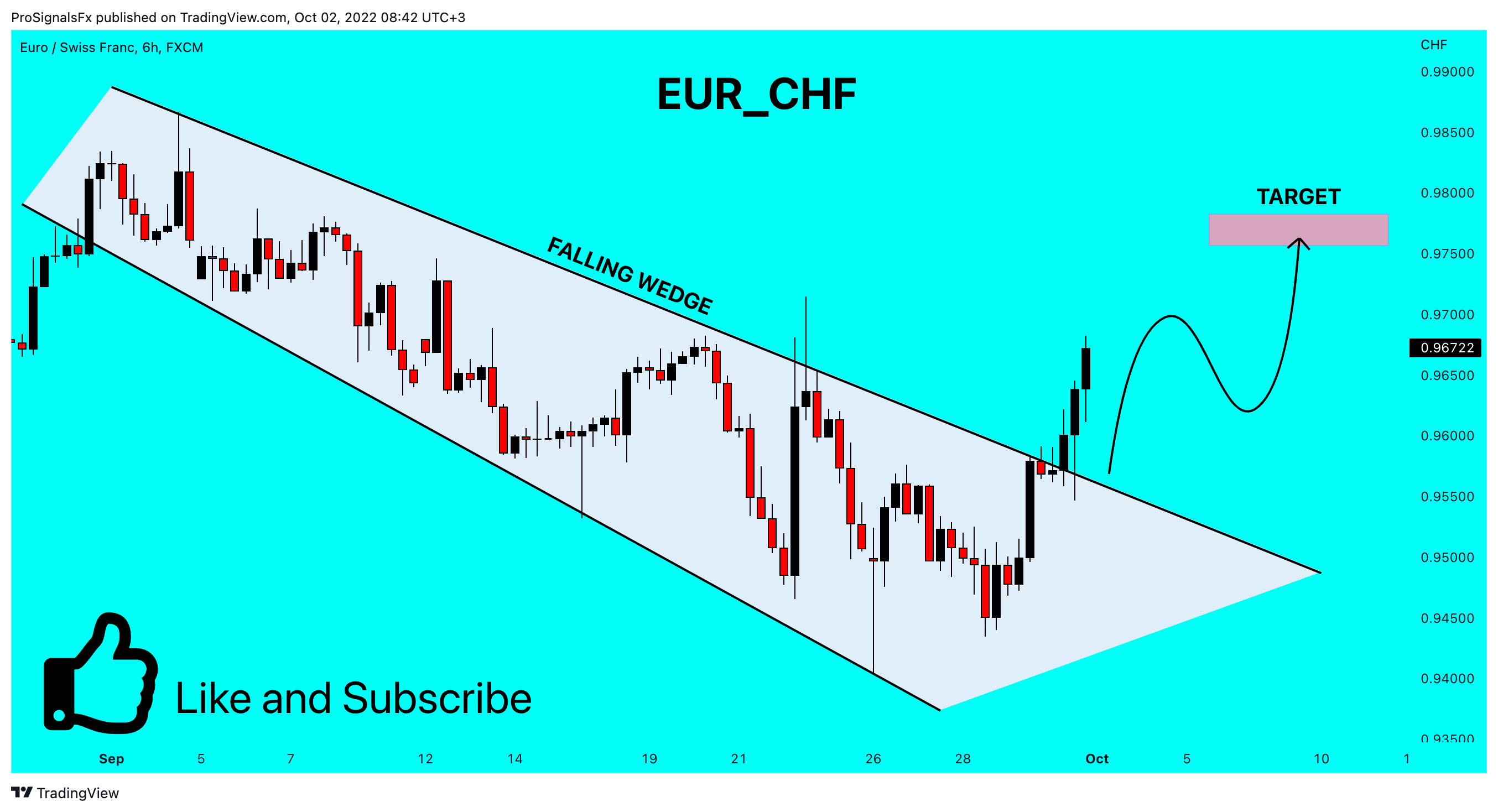 FX:EURCHF Chart Image by ProSignalsFx