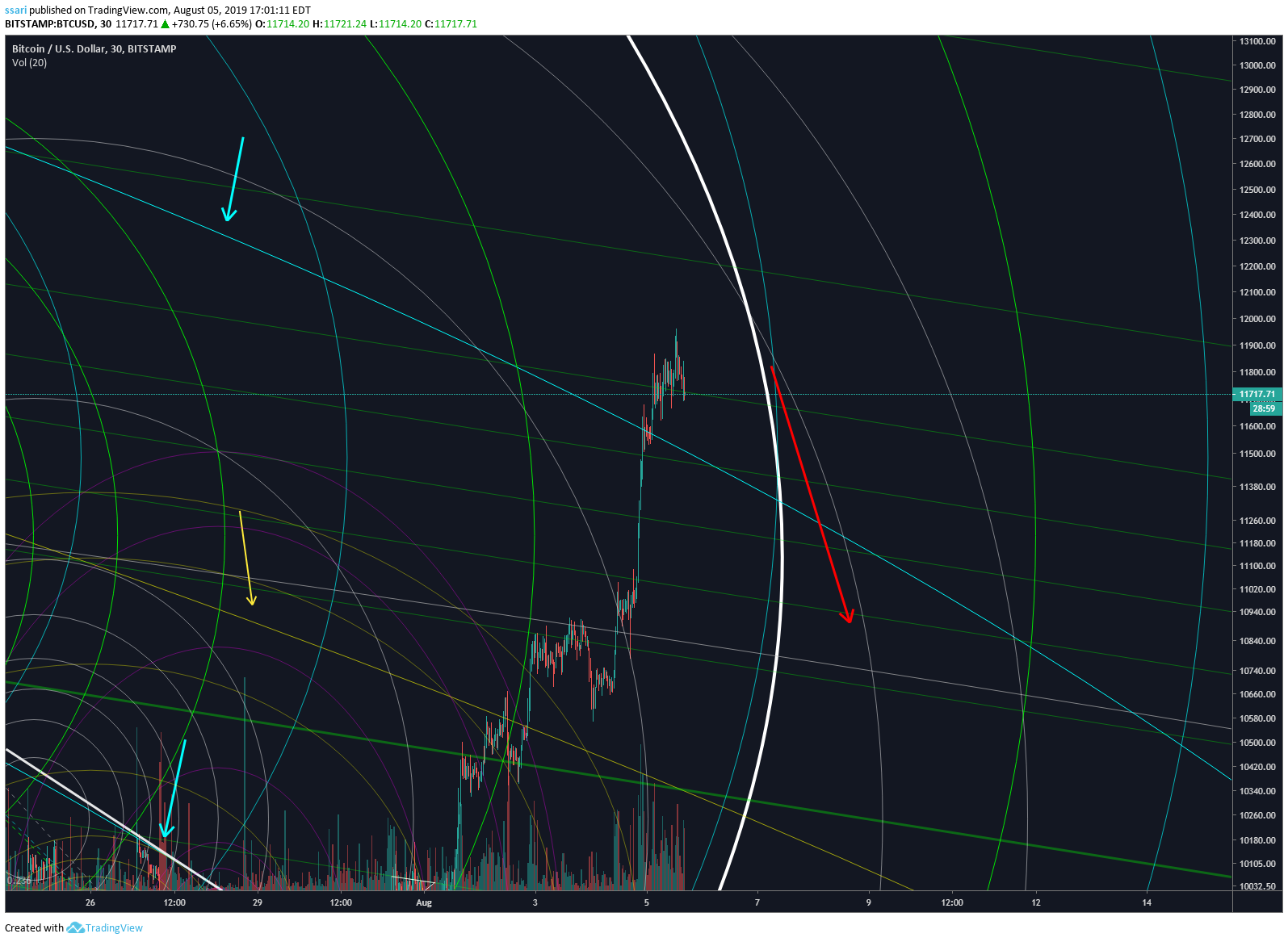  Chart Image