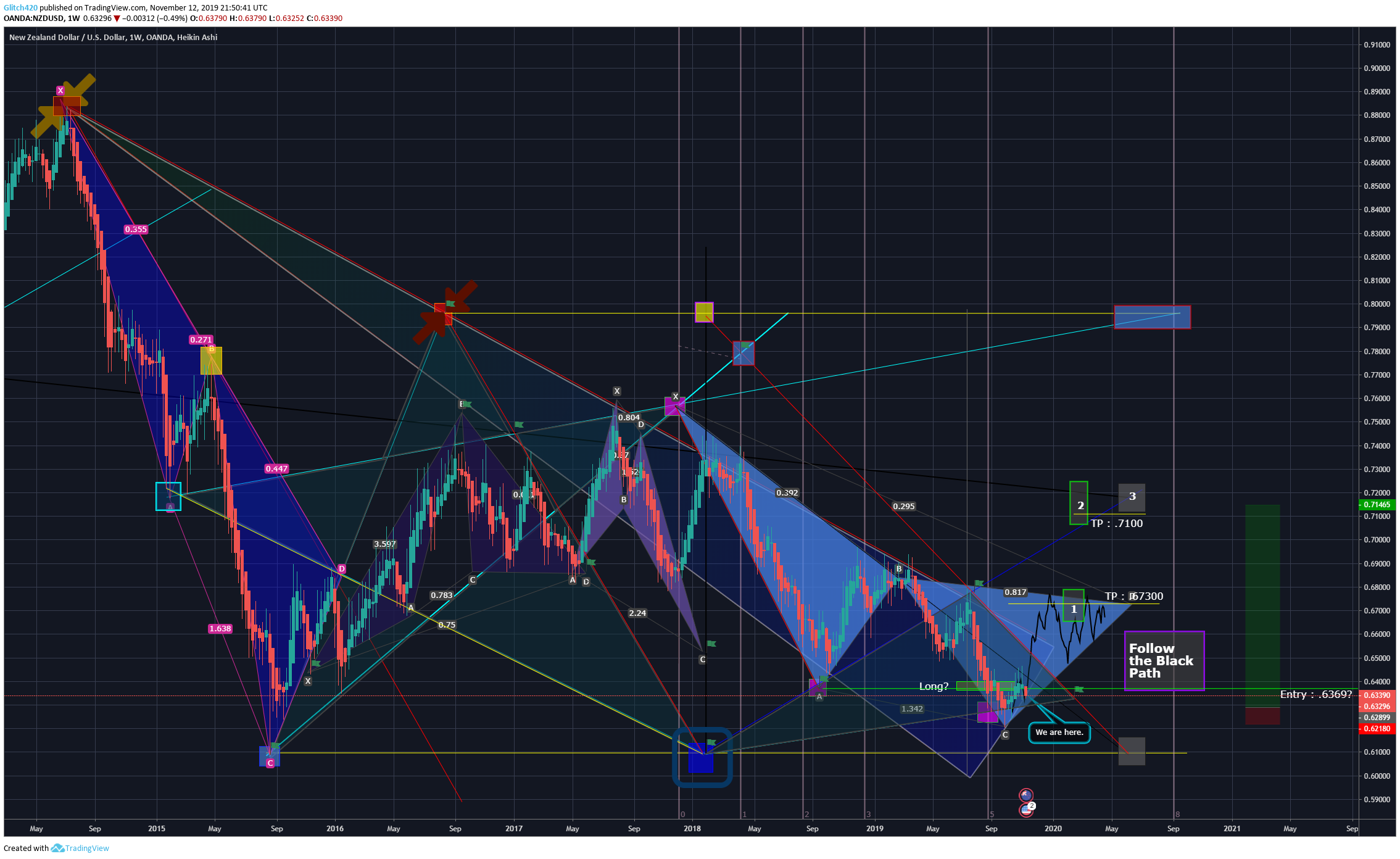  Chart Image