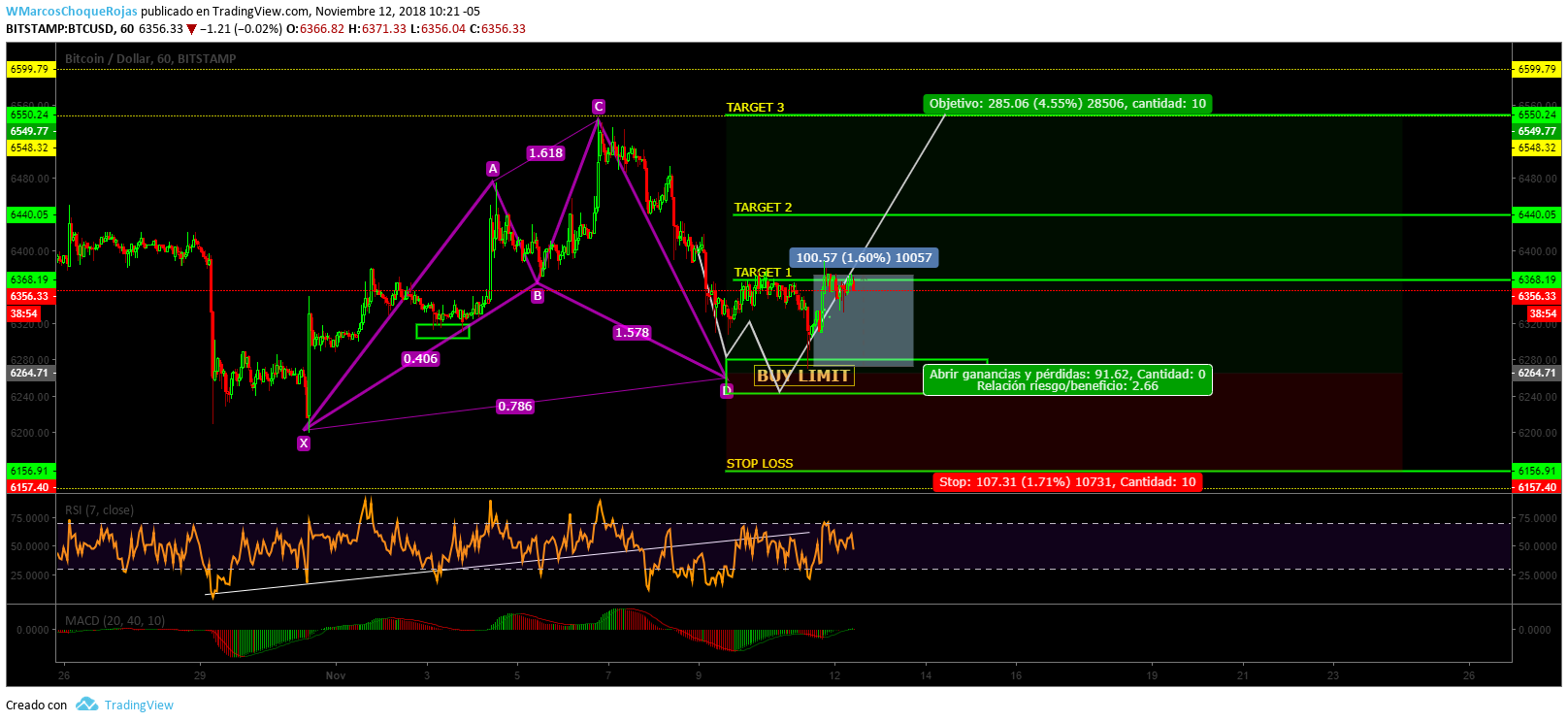  Chart Image