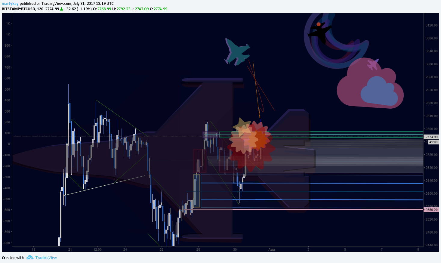  Chart Image
