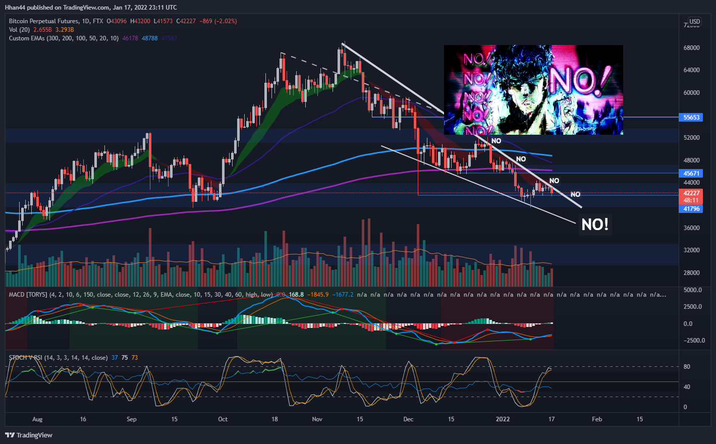 FTX:BTCPERP Chart Image by Hhan44