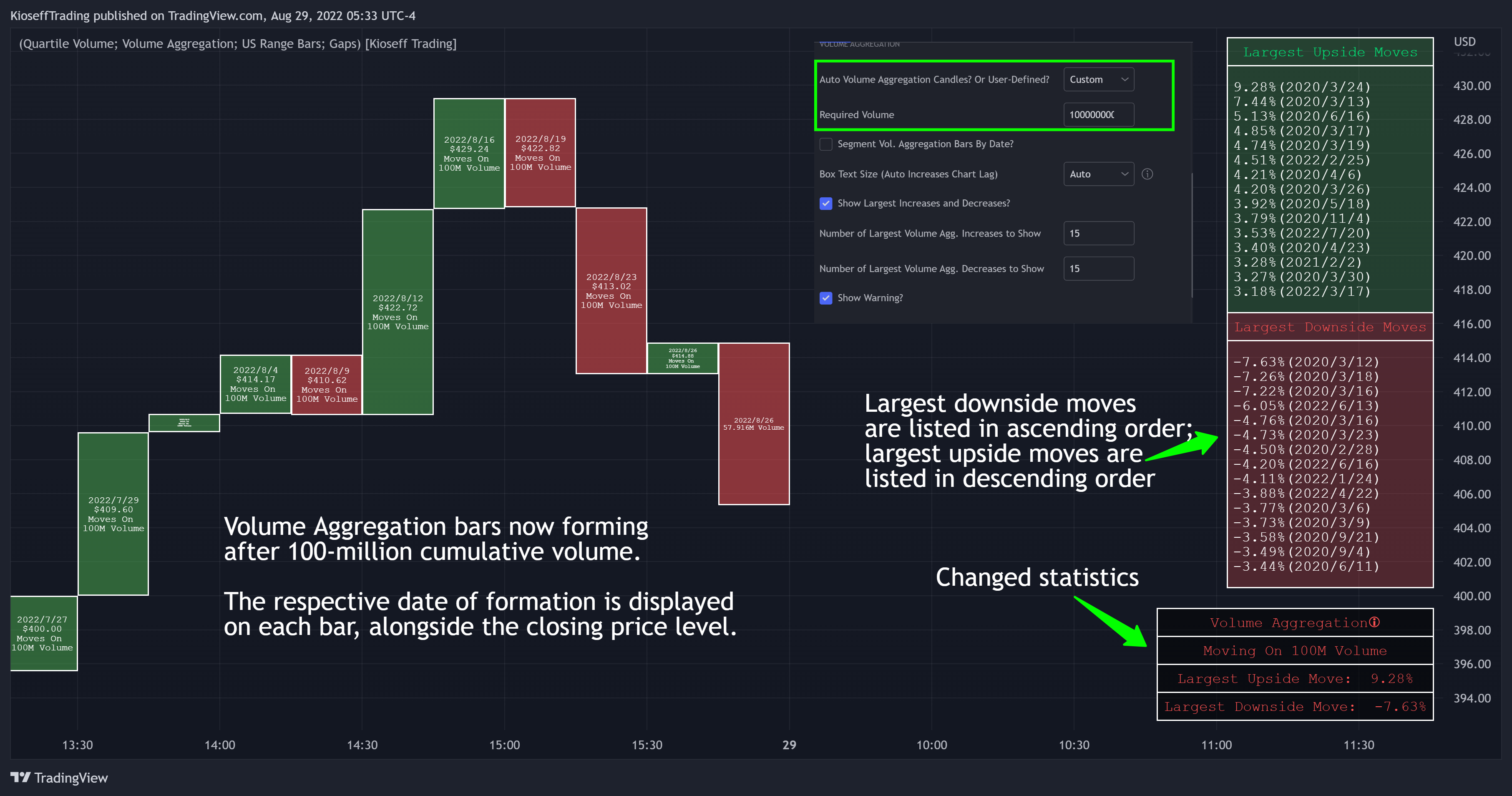 AMEX:SPY Chart Image by KioseffTrading