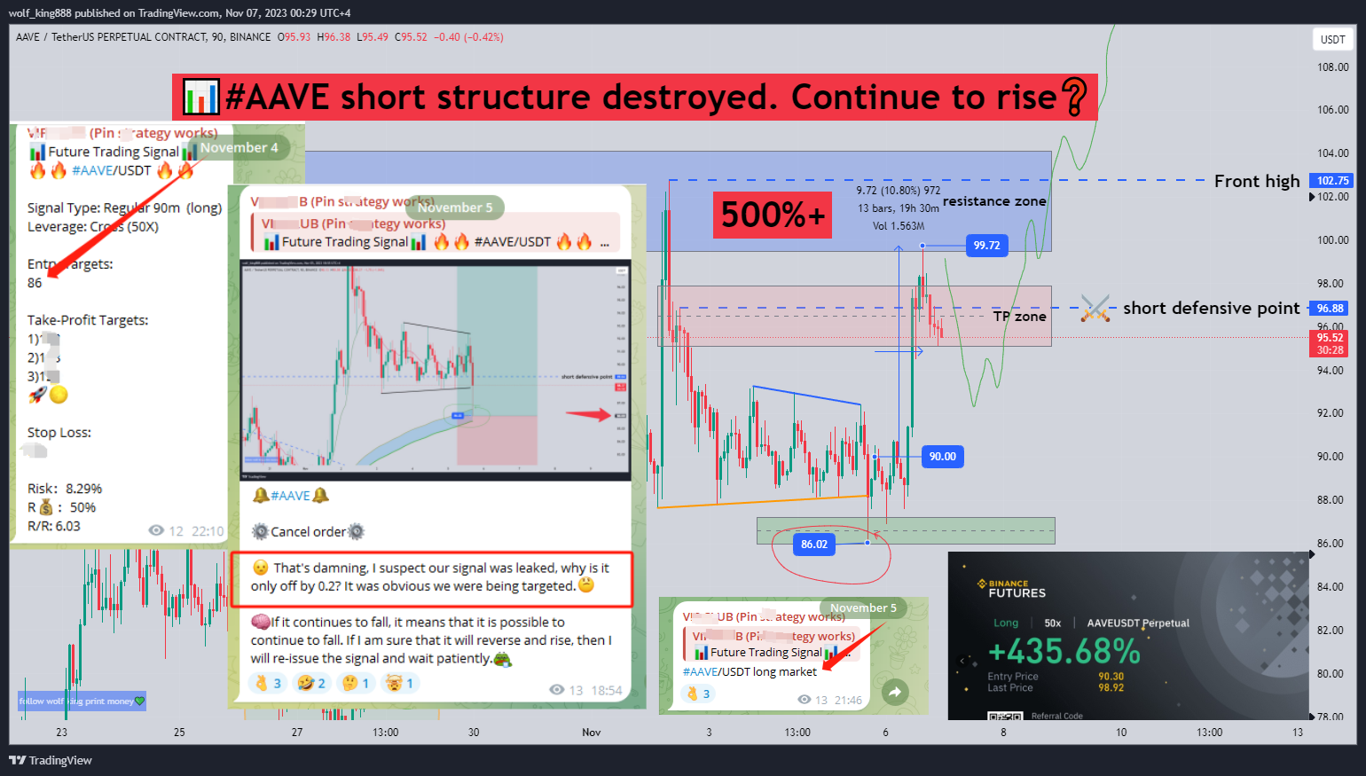 BINANCE:AAVEUSDT.P Chart Image by wolf_king888