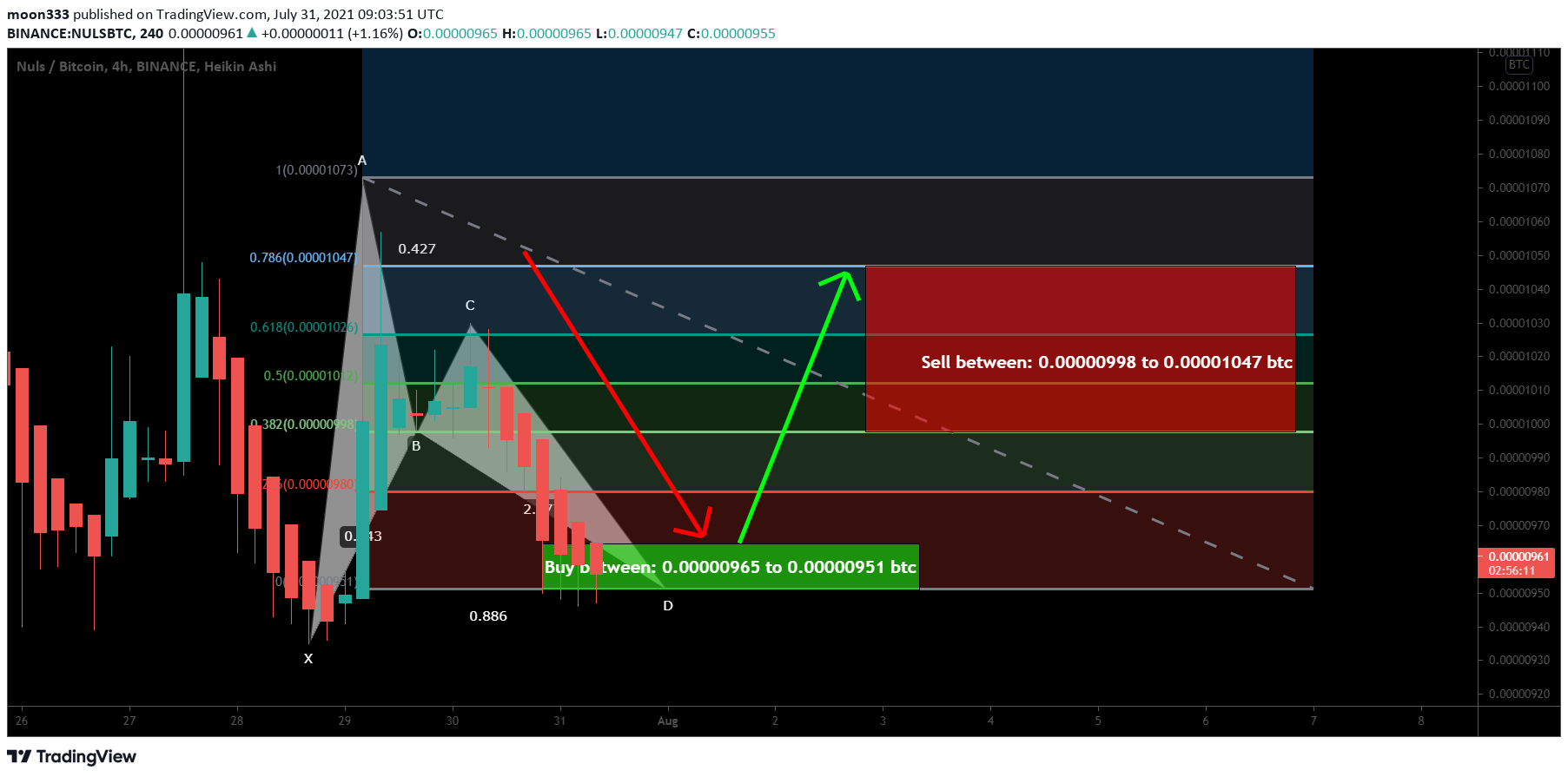  Chart Image