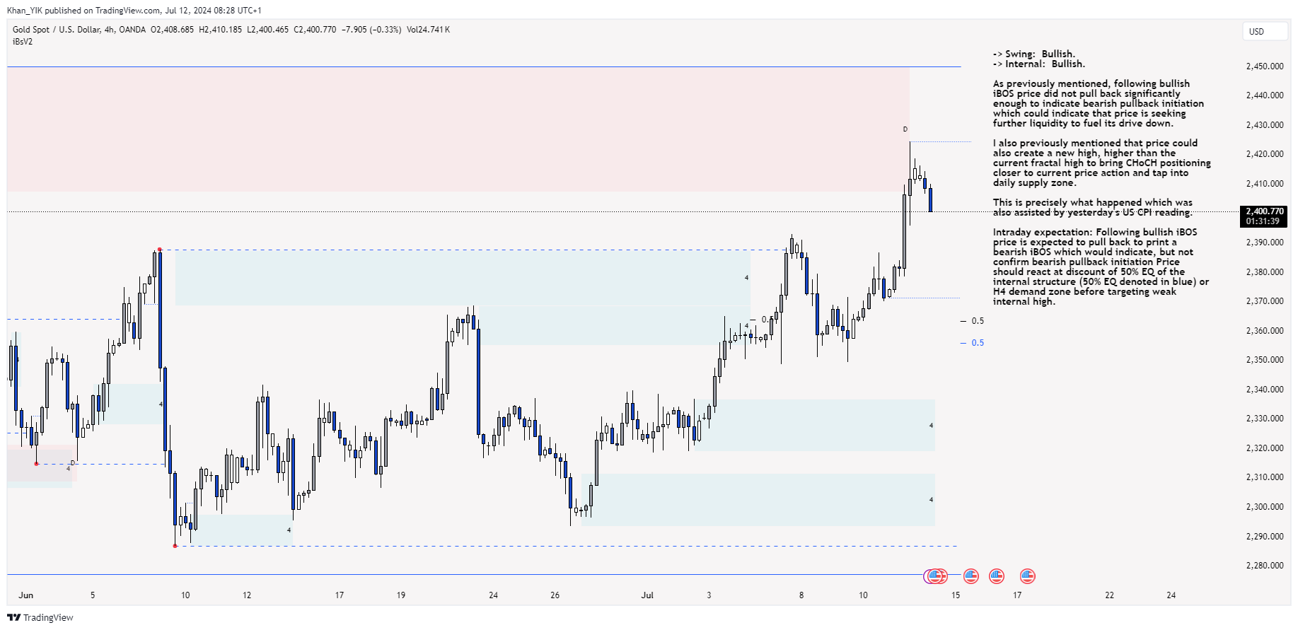 OANDA:XAUUSD Chart Image by Khan_YIK