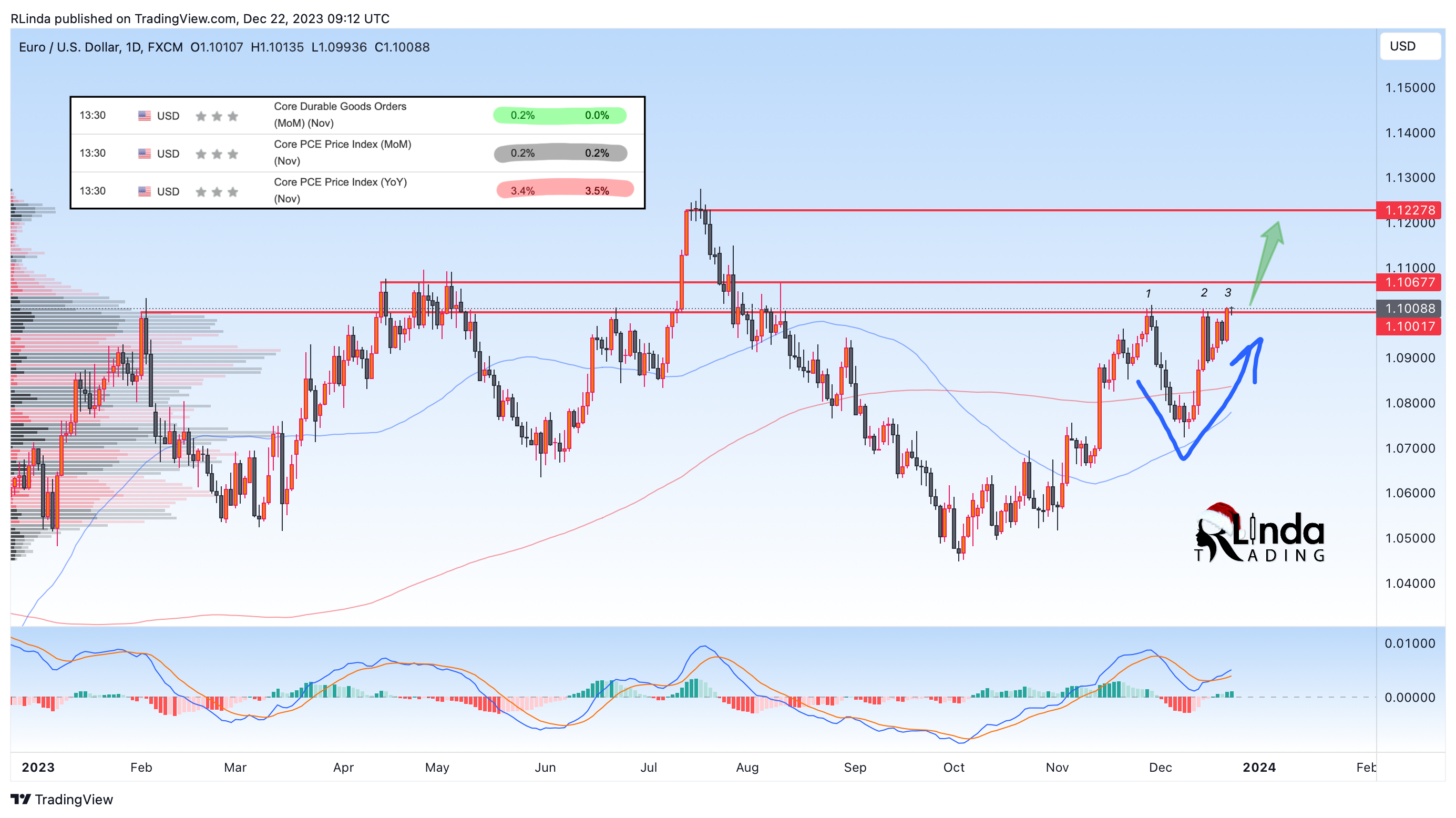 FX:EURUSD Chart Image by RLinda