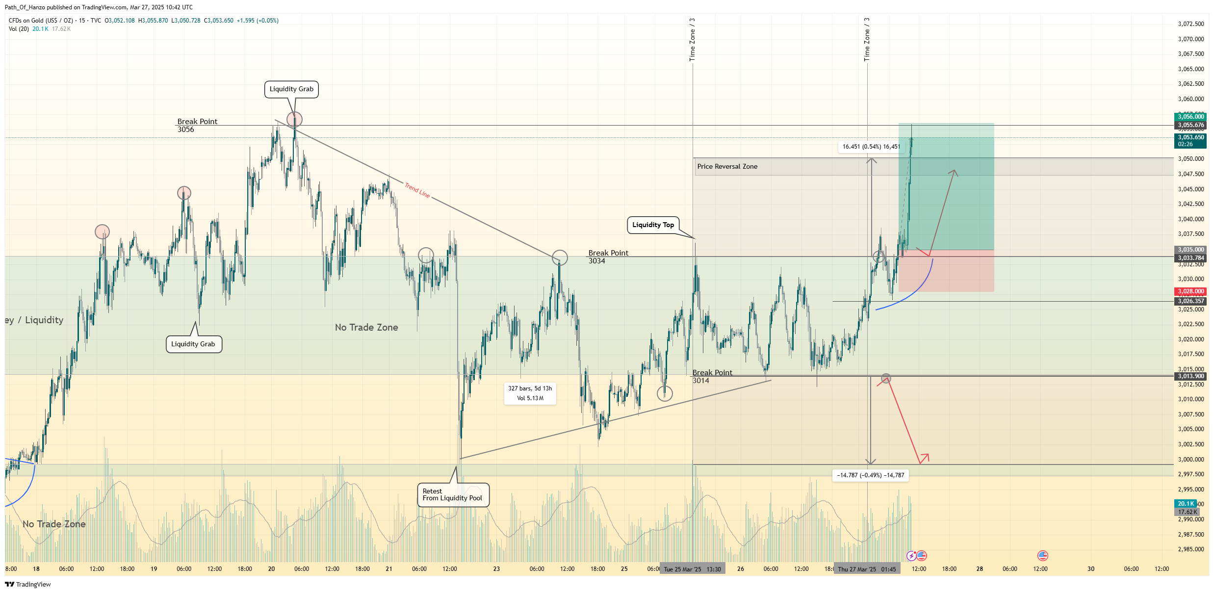 TVC:GOLD Chart Image by Path_Of_Hanzo