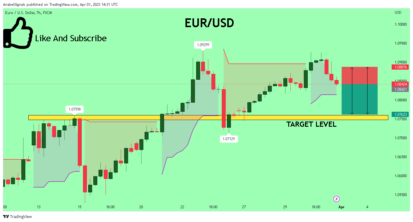 FX:EURUSD Chart Image by AnabelSignals