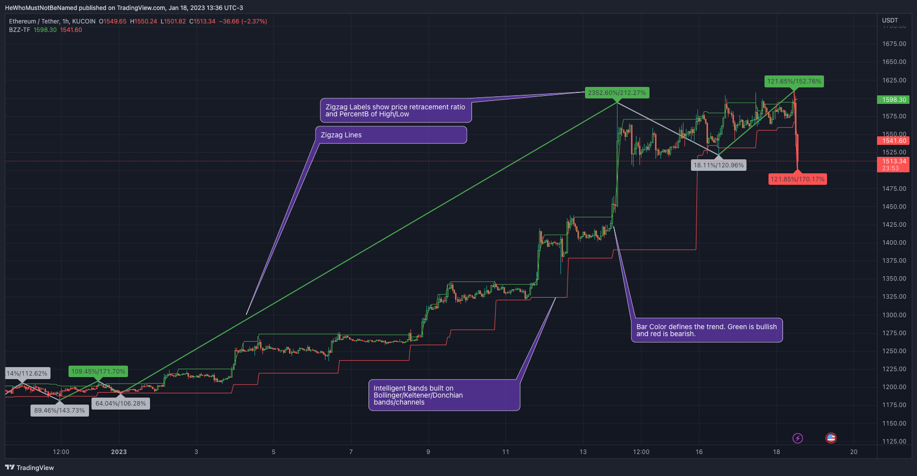 KUCOIN:ETHUSDT Chart Image by Trendoscope
