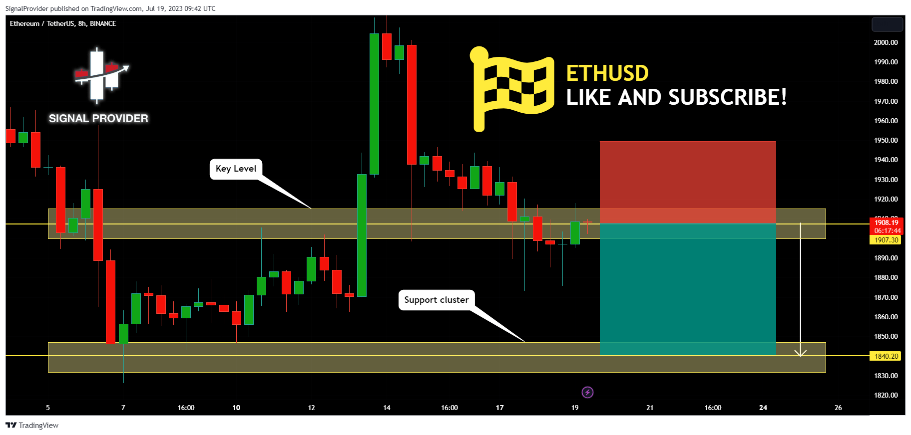 BINANCE:ETHUSDT Chart Image by SignalProvider