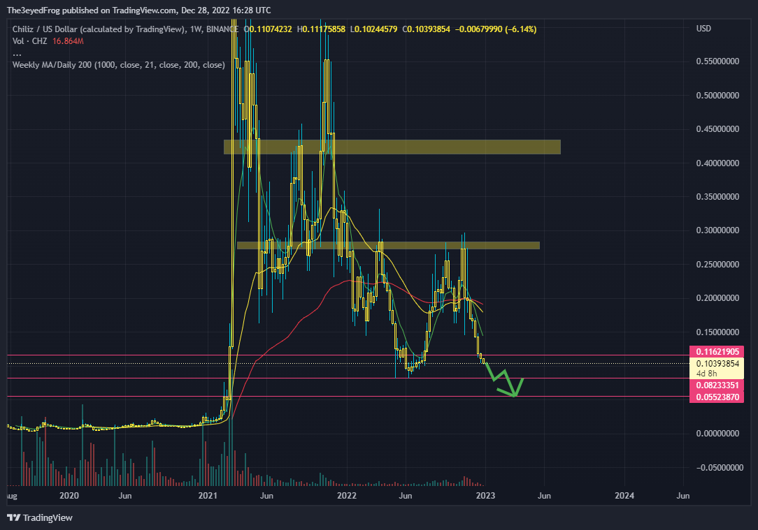 BINANCE:CHZUSD Chart Image by The3eyedFrog