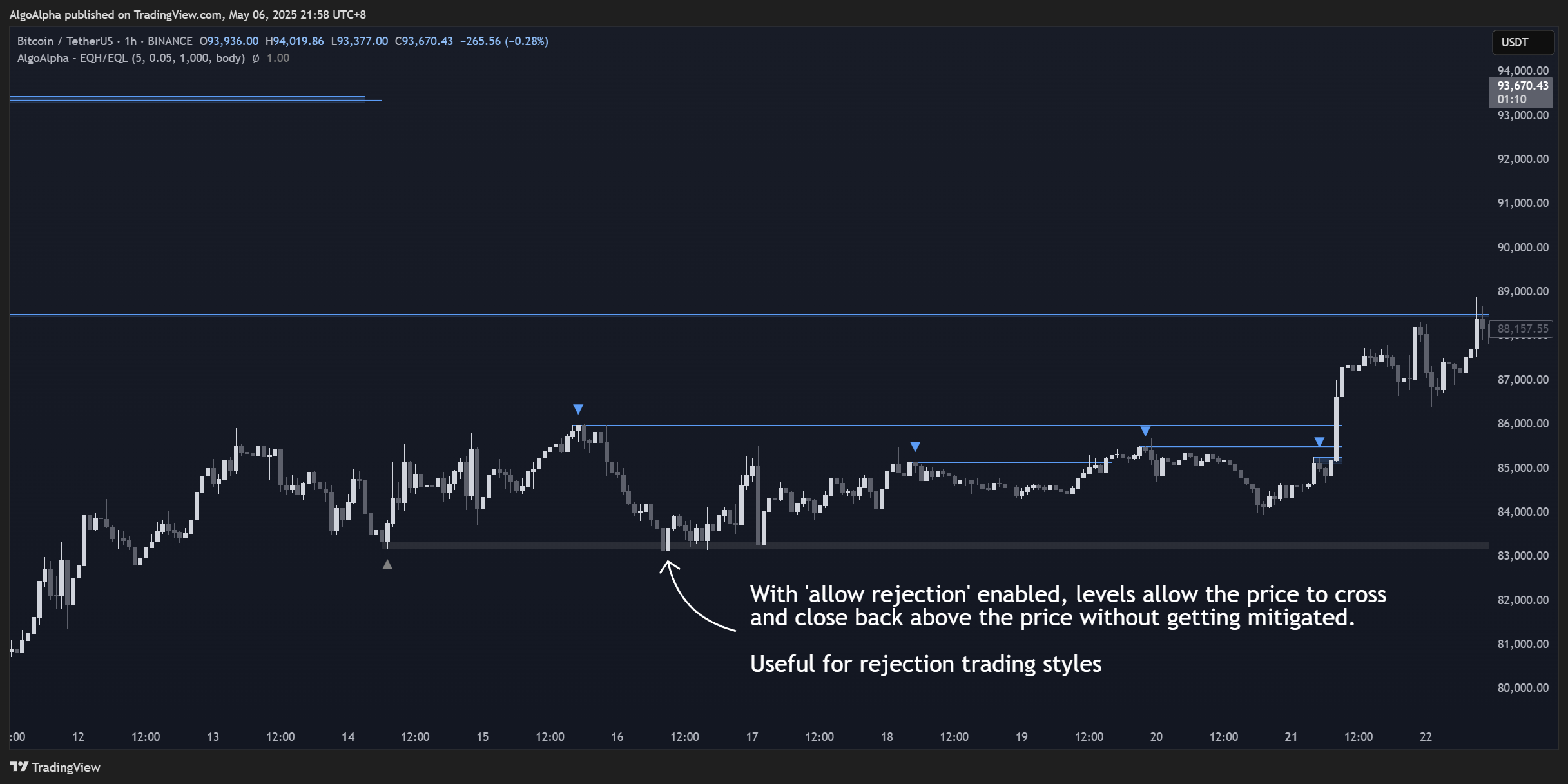 BINANCE:BTCUSDT Chart Image by AlgoAlpha