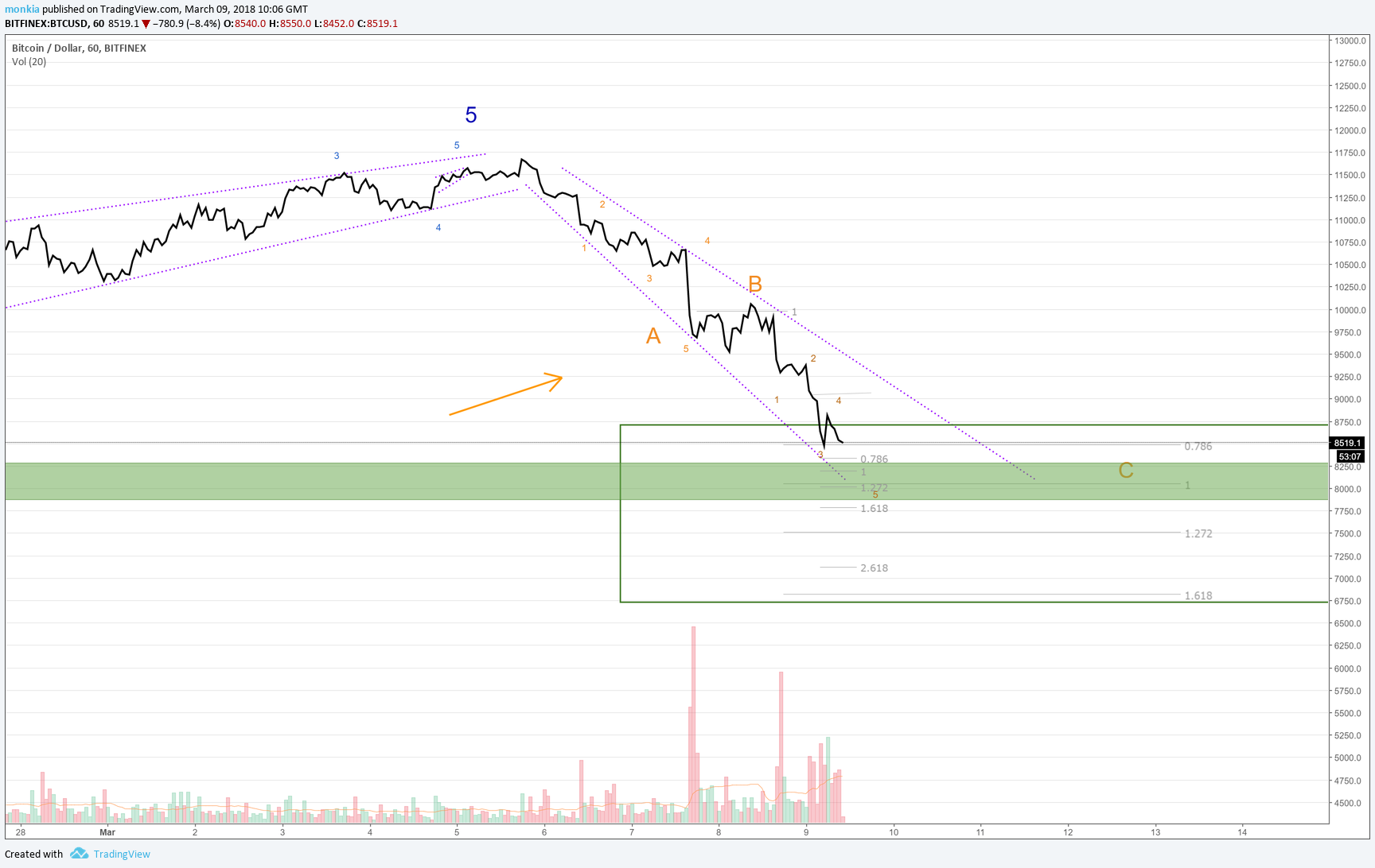  Chart Image