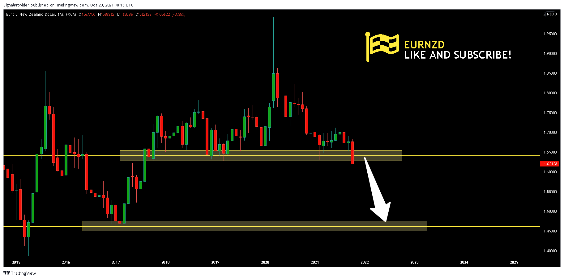 FX:EURNZD Chart Image by SignalProvider
