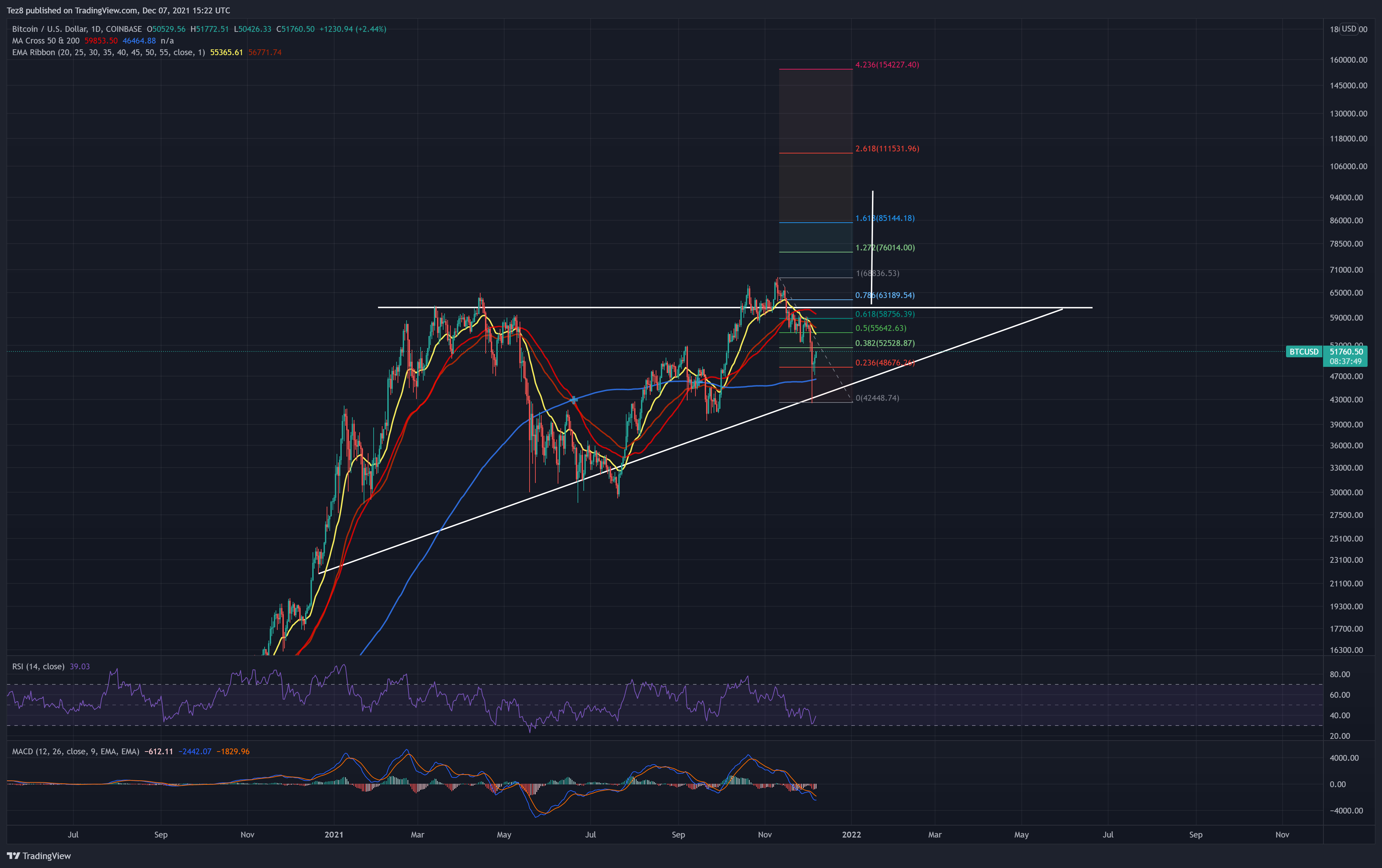 COINBASE:BTCUSD Chart Image by Tez8