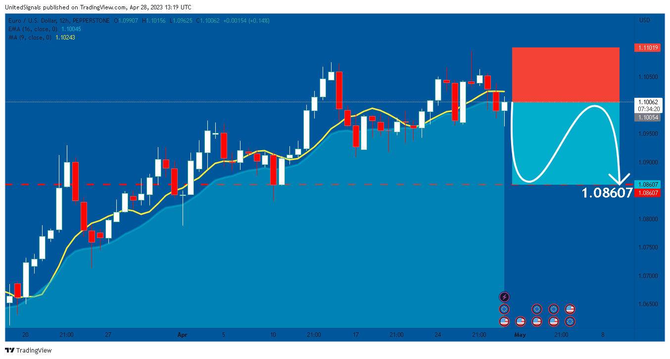 PEPPERSTONE:EURUSD Chart Image by UnitedSignals
