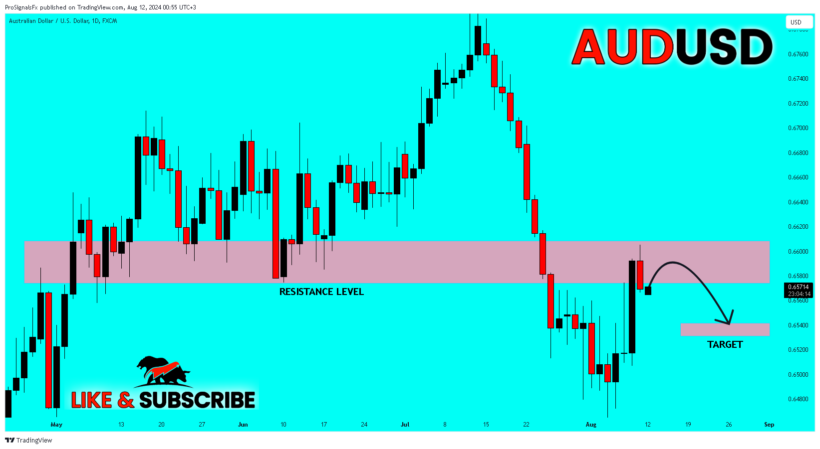 FX:AUDUSD Chart Image by ProSignalsFx