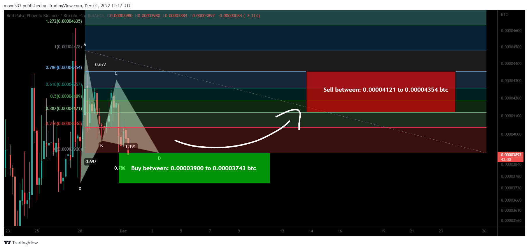 BINANCE:PHBBTC Chart Image by moon333