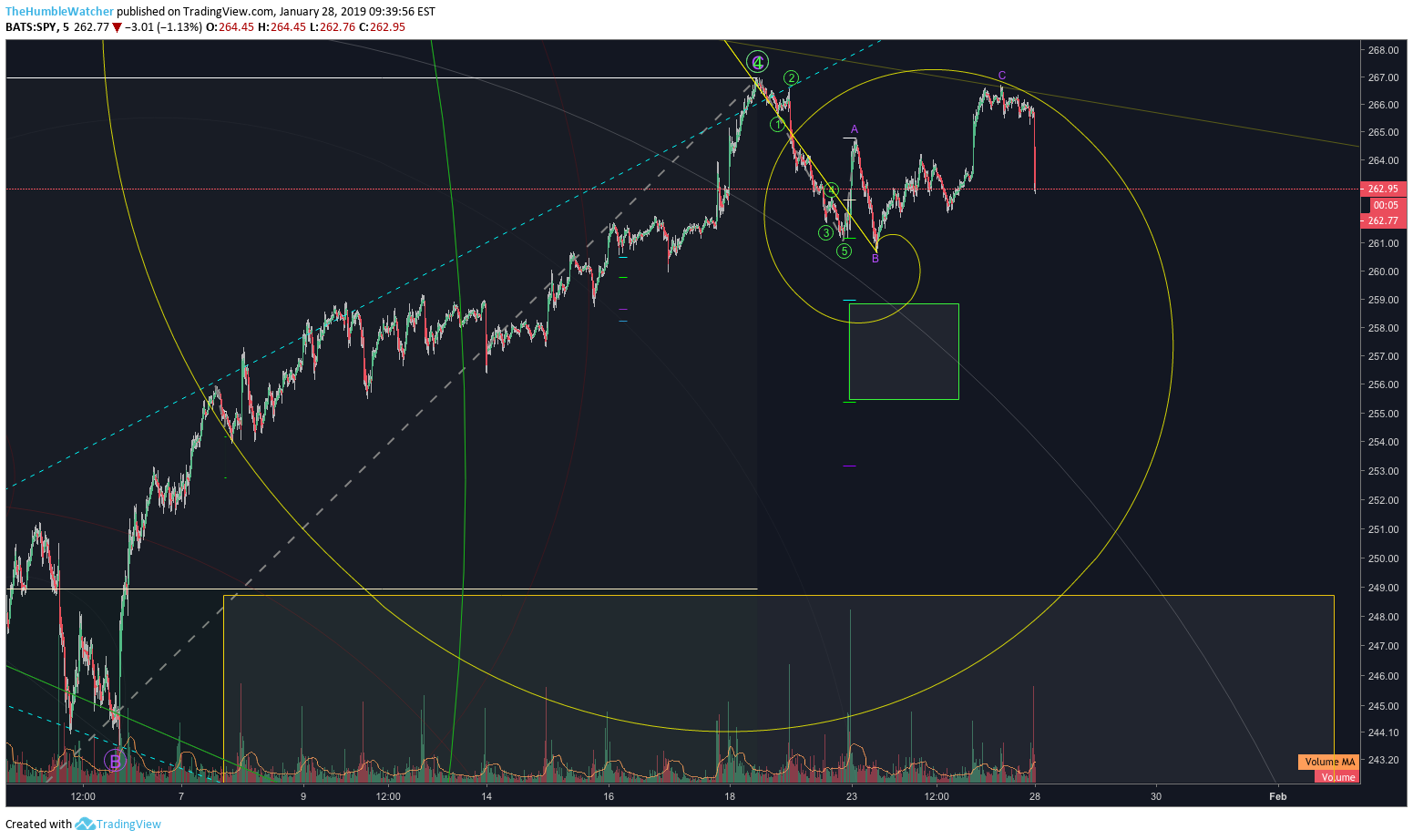  Chart Image