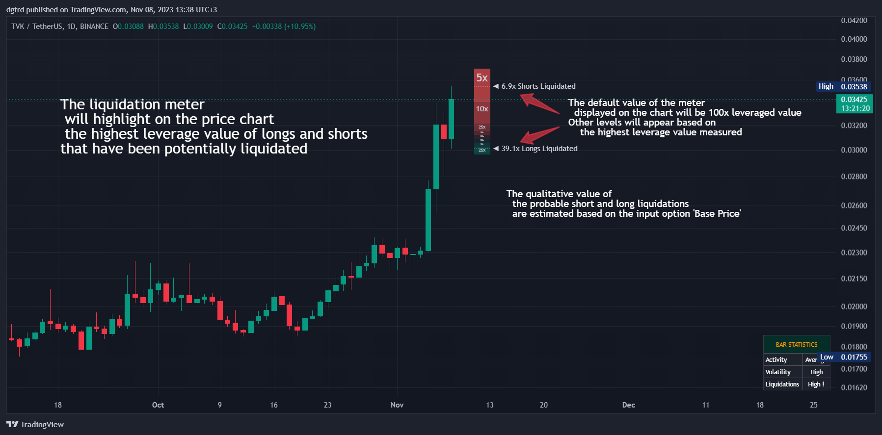 BINANCE:TVKUSDT Chart Image by dgtrd