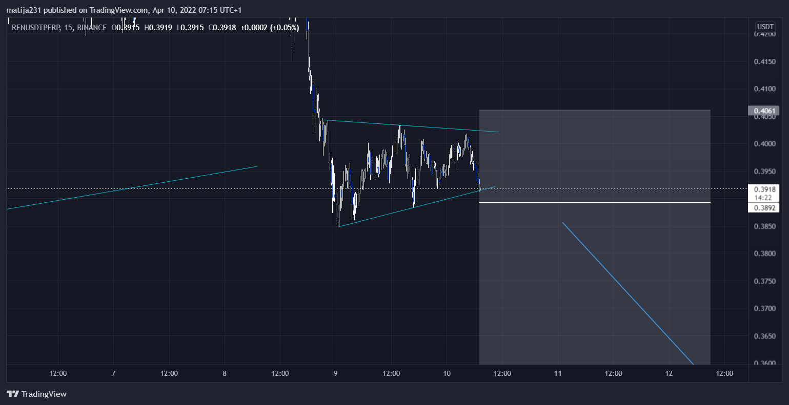 BINANCE:RENUSDTPERP Chart Image by MKtrejding