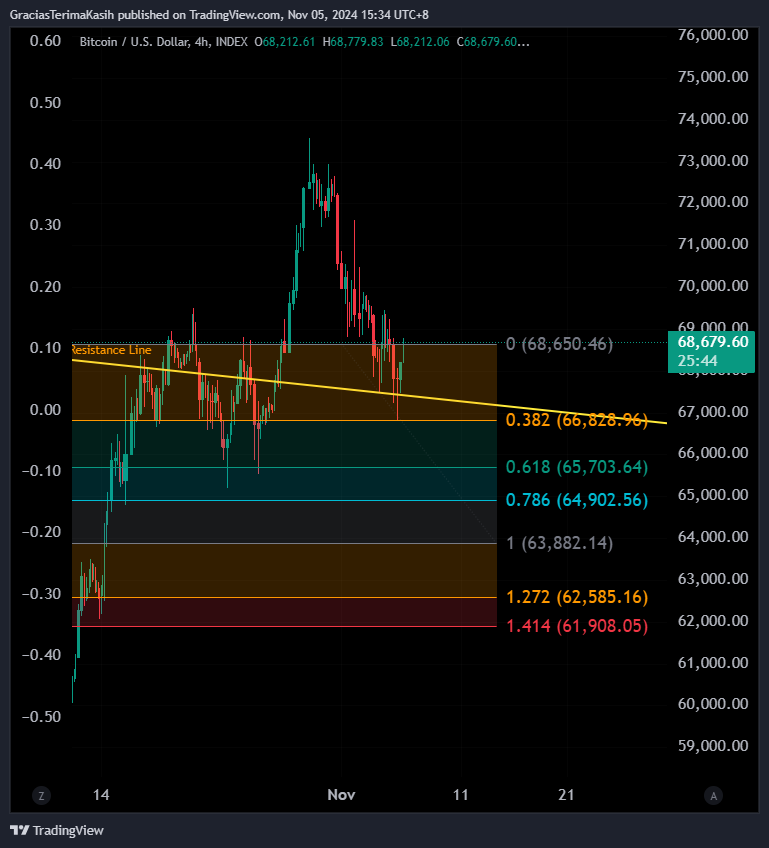 INDEX:BTCUSD Chart Image by GraciasTerimaKasih