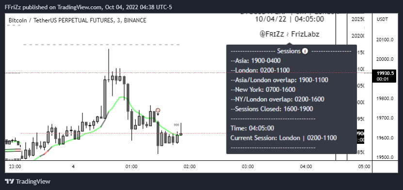 BINANCE:BTCUSDTPERP Chart Image by FFriZz
