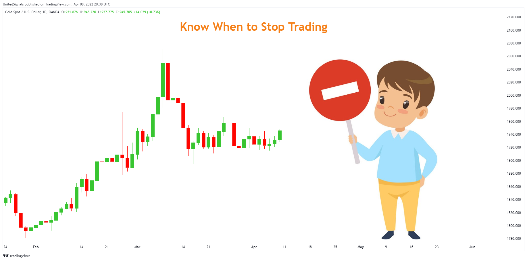 OANDA:XAUUSD Chart Image by UnitedSignals