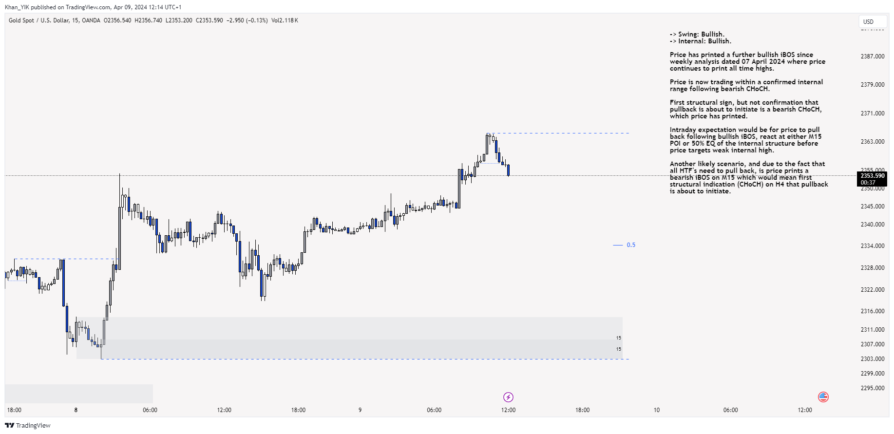 OANDA:XAUUSD Chart Image by Khan_YIK